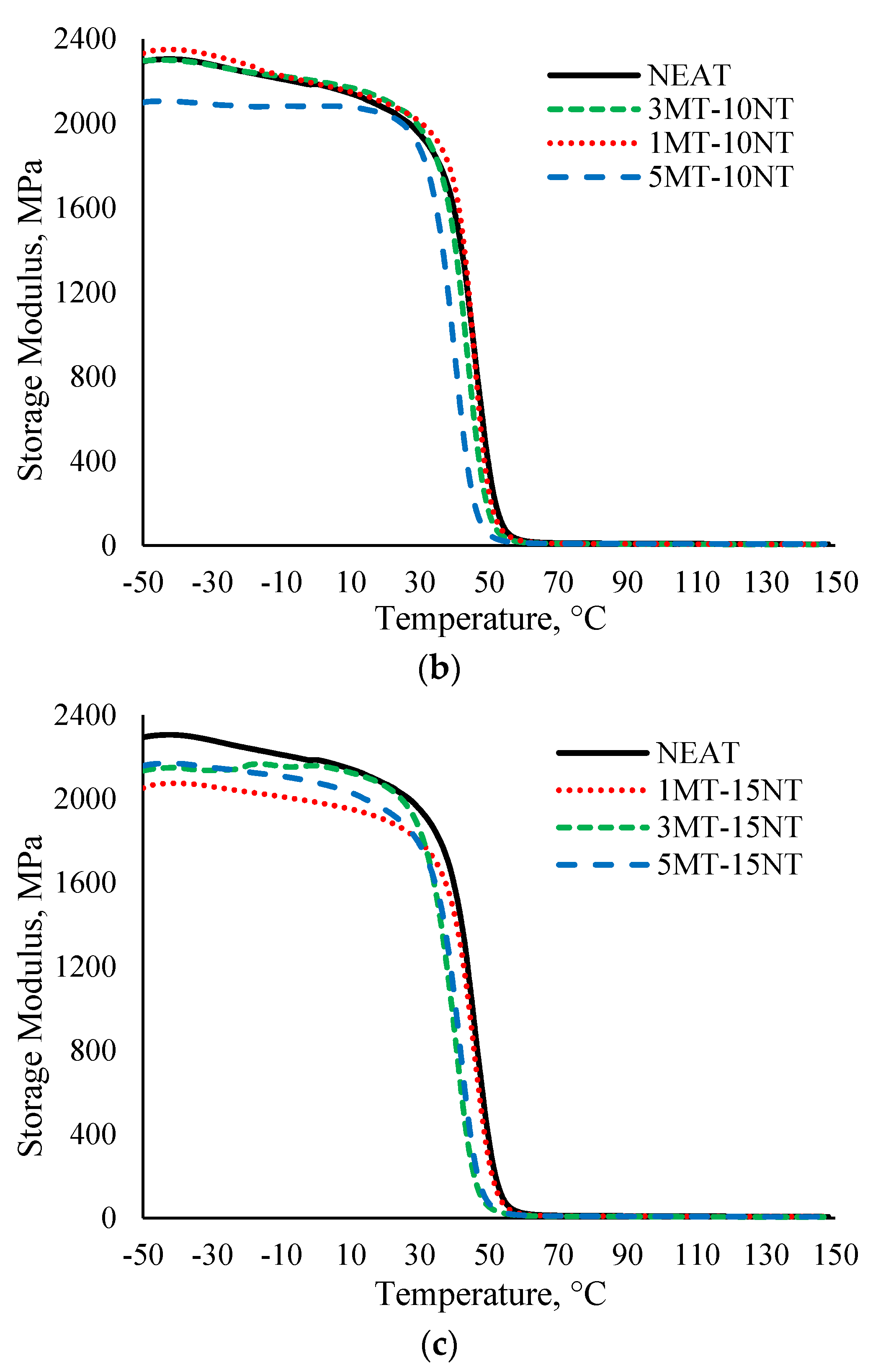 Polymers 13 00700 g004b Polymers 13 00700 g004b