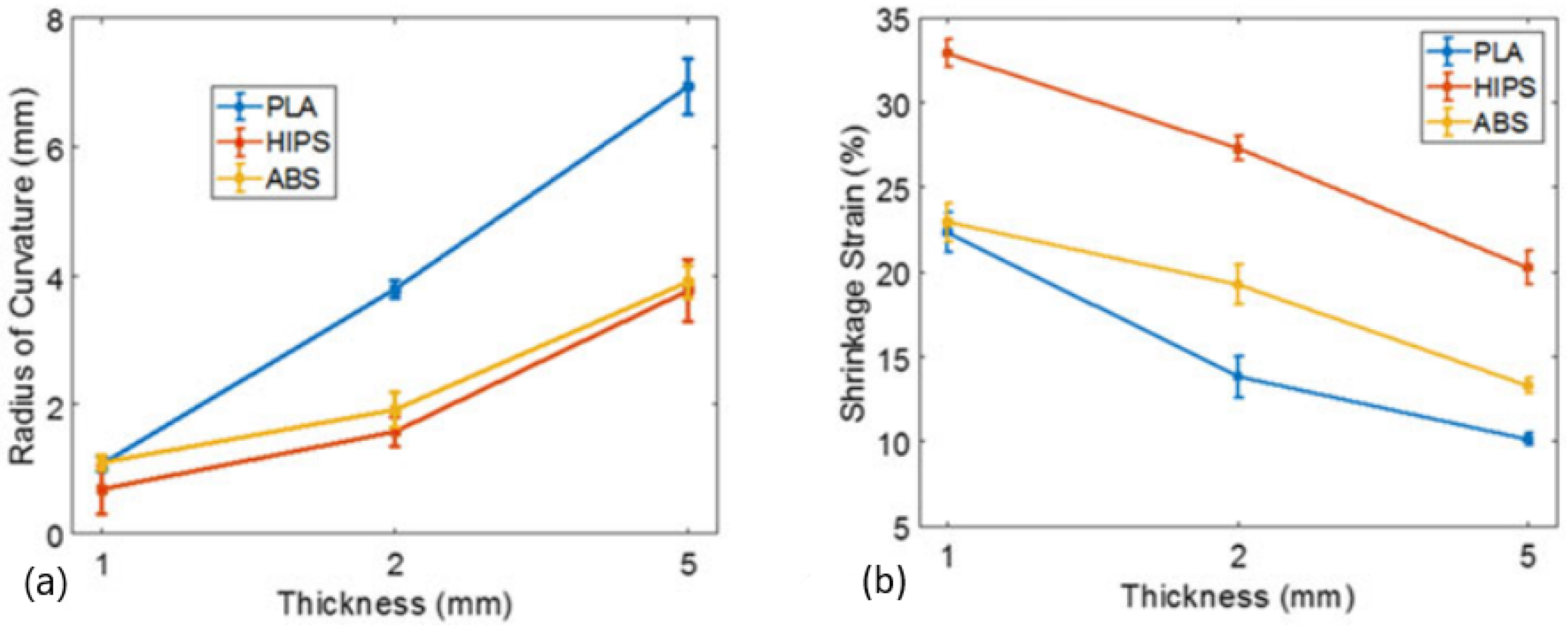 Polymers 13 00701 g004