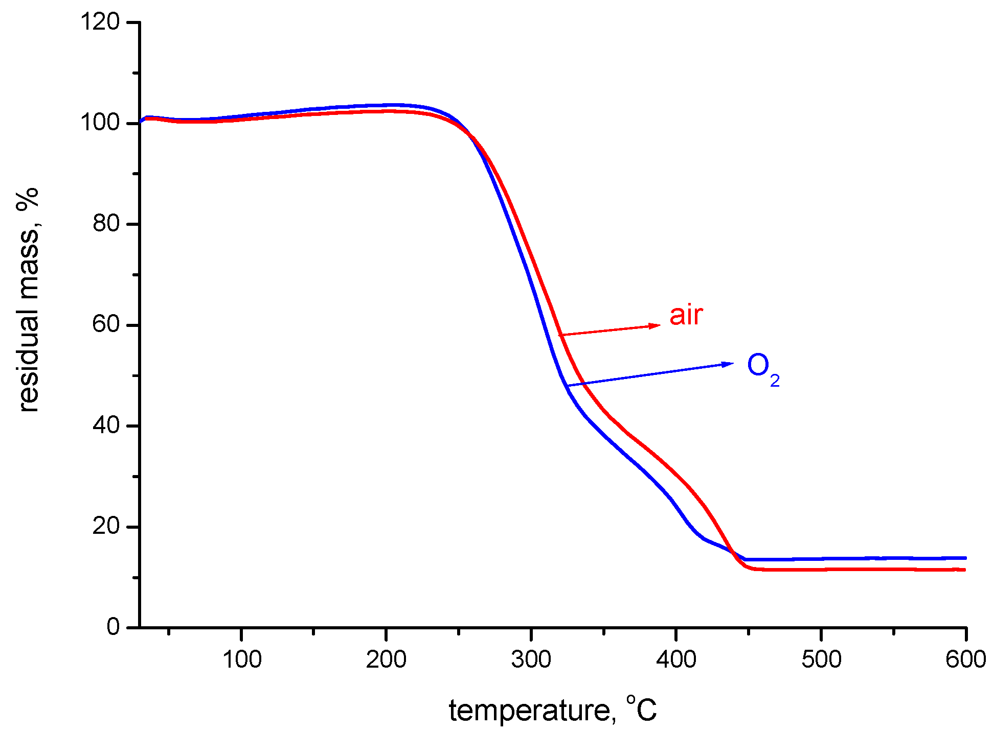 Polymers 13 00708 g002