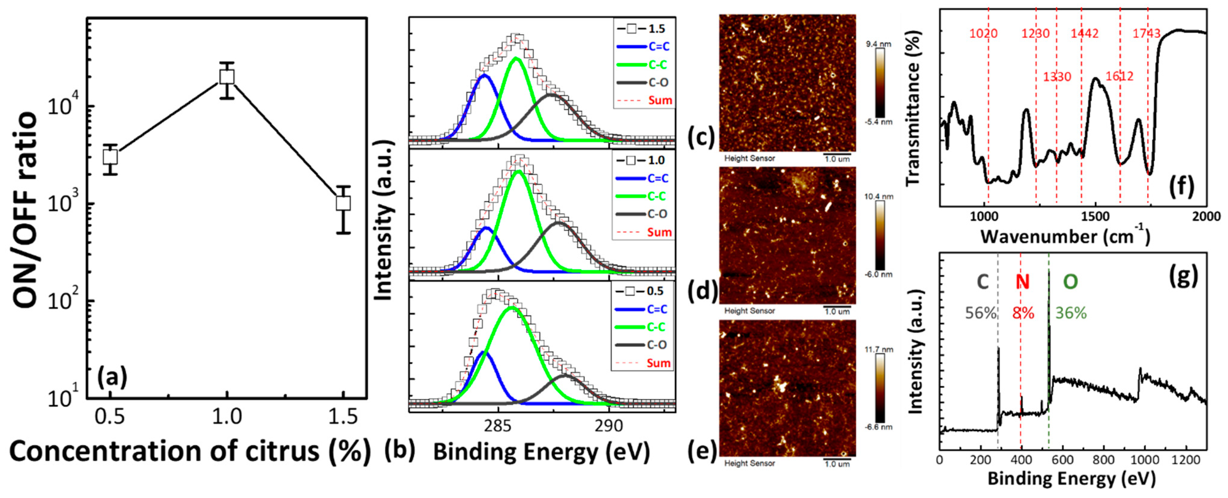 Polymers 13 00710 g001 Polymers 13 00710 g001