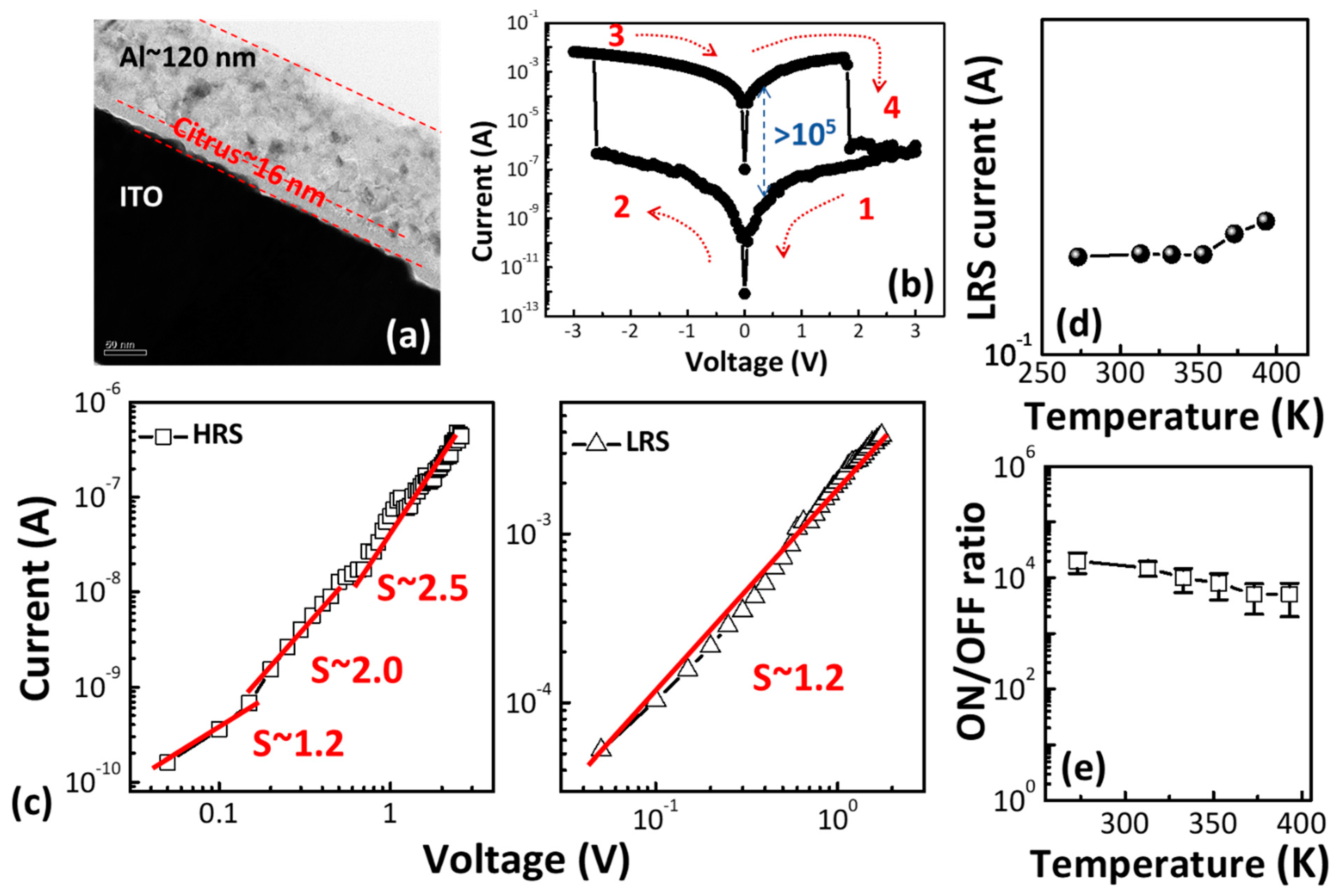 Polymers 13 00710 g002 Polymers 13 00710 g002