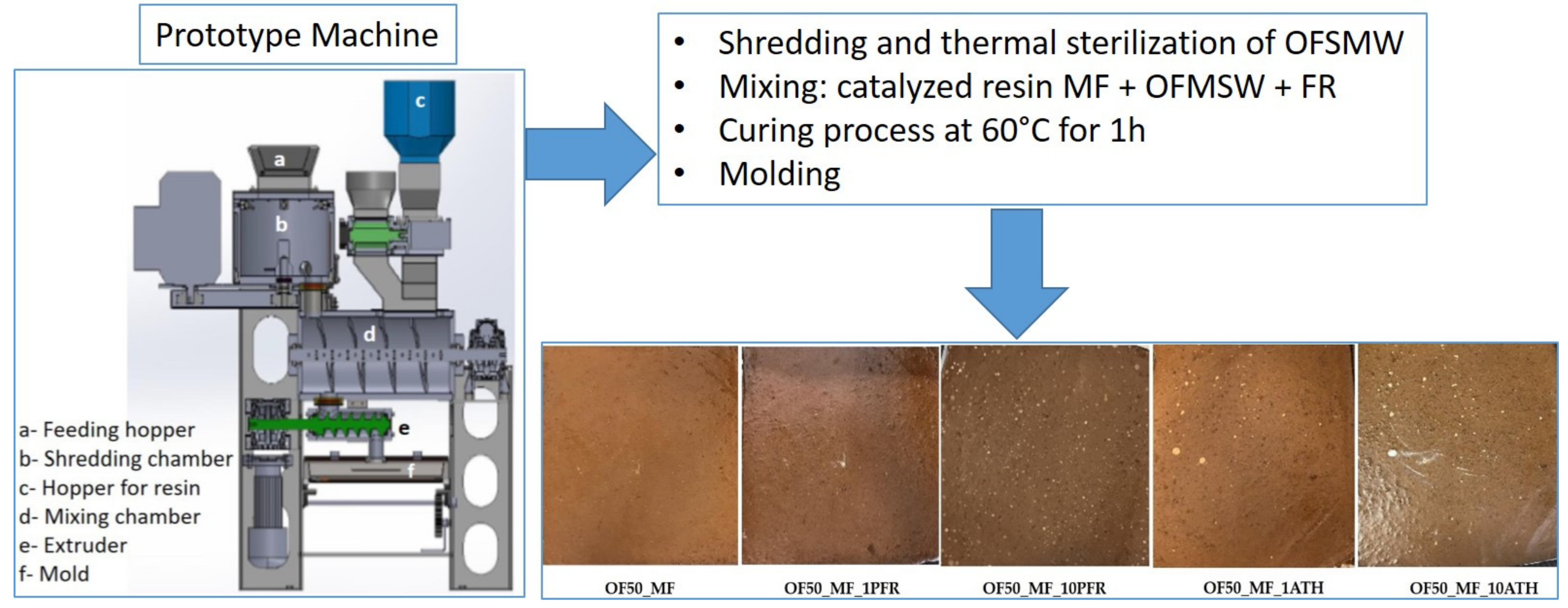 Polymers 13 00712 g001