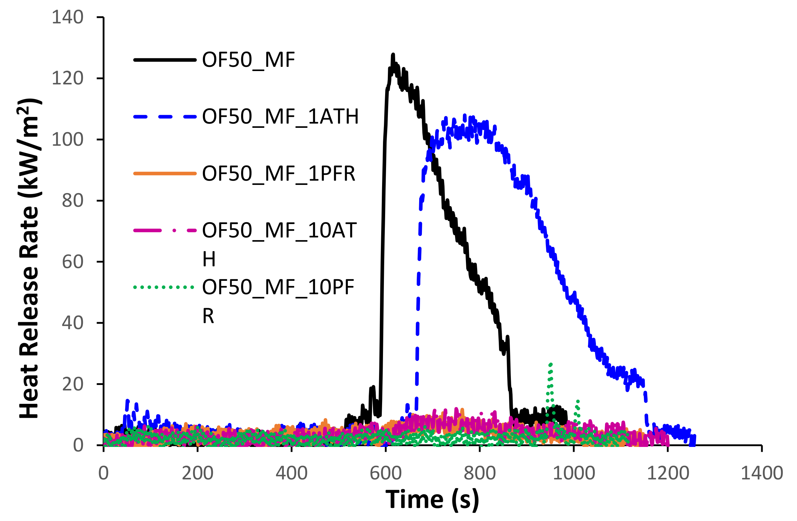 Polymers 13 00712 g005