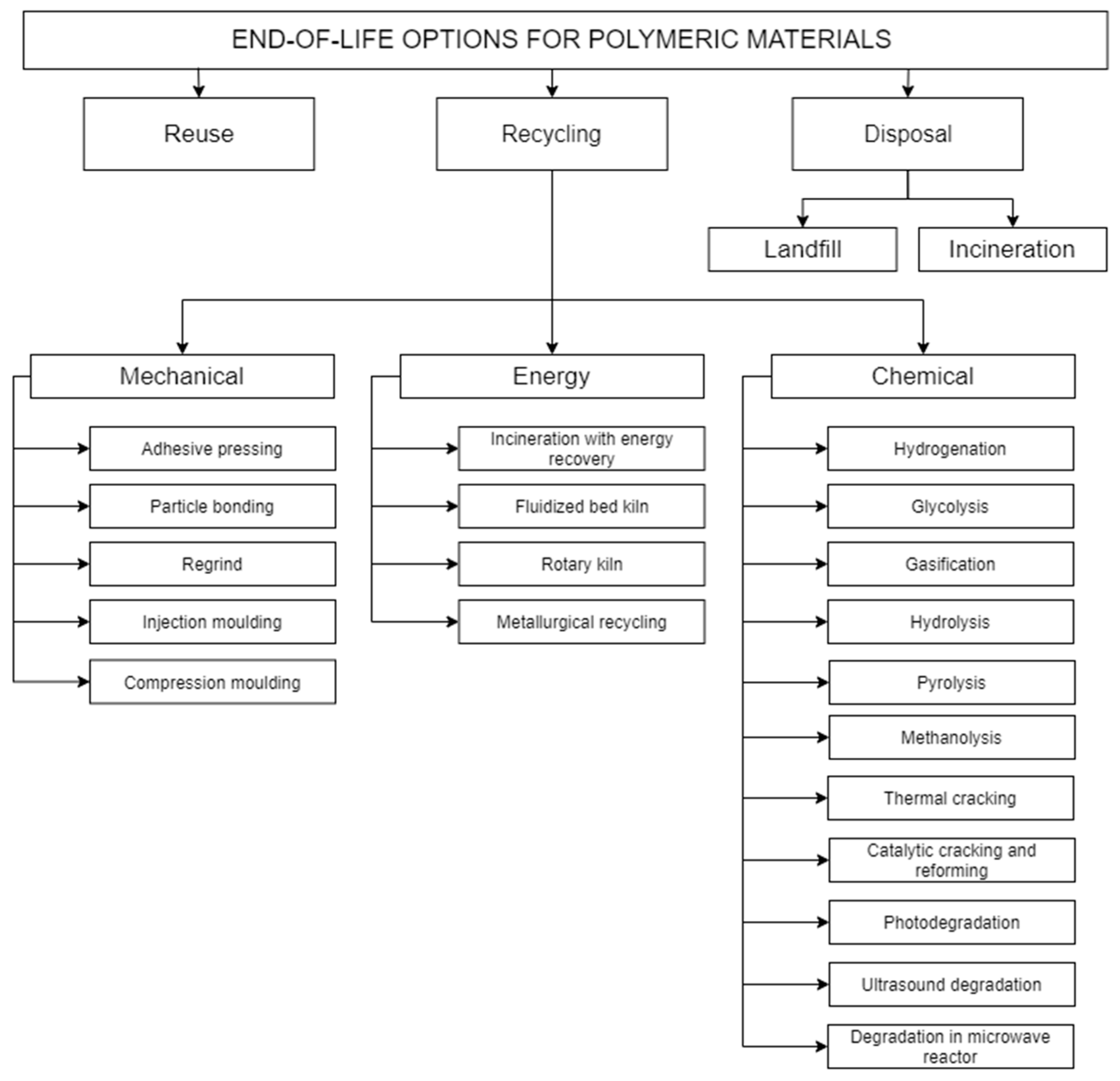 Polymers 13 00713 g002 Polymers 13 00713 g002