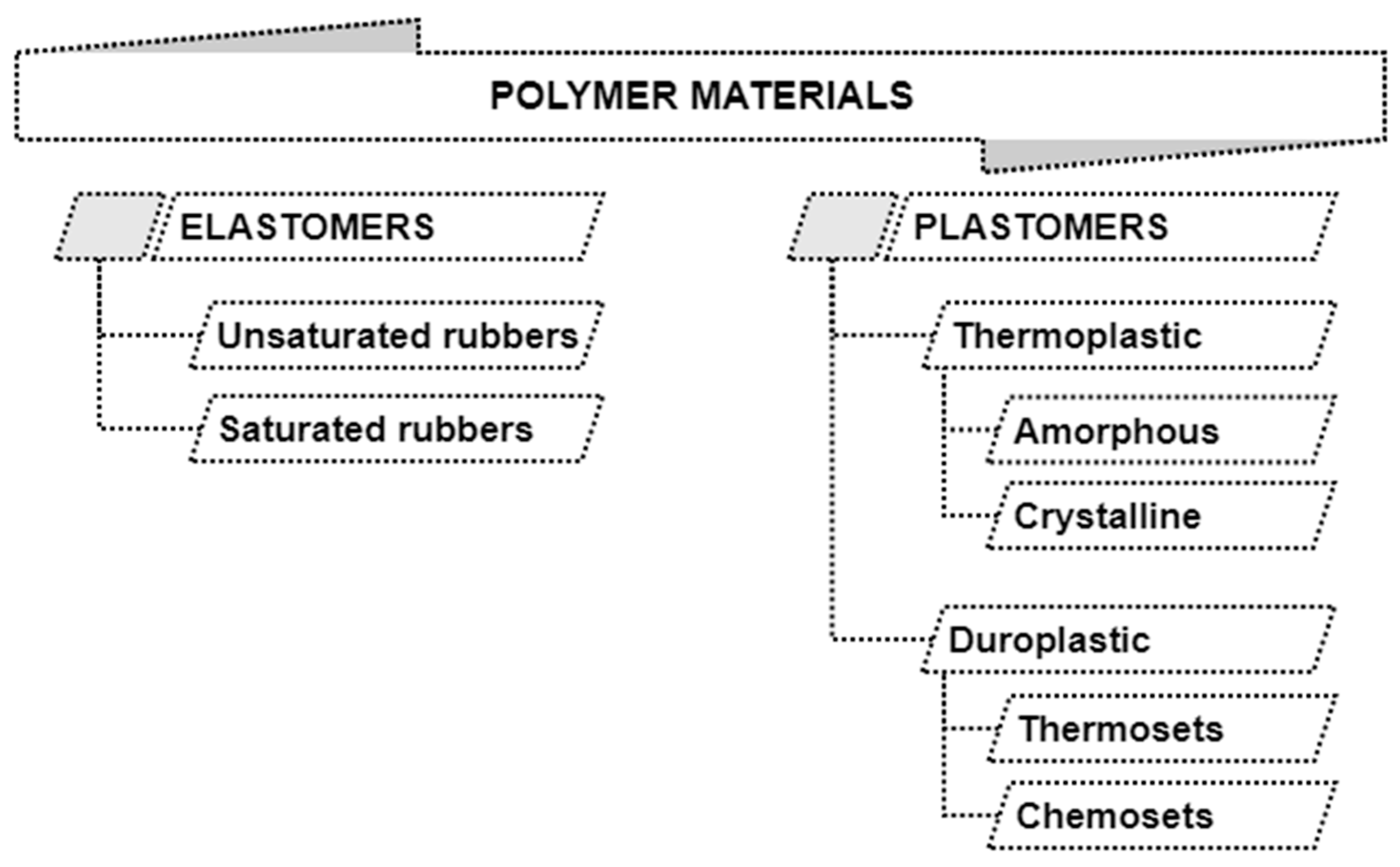 Polymers 13 00713 g007 Polymers 13 00713 g007