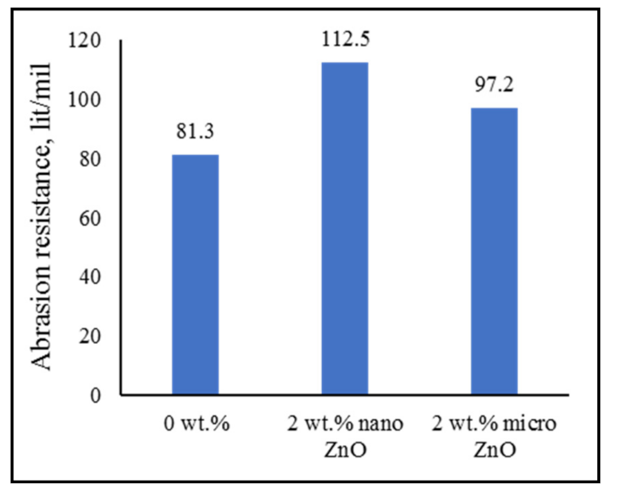 Polymers 13 00717 g001 Polymers 13 00717 g001
