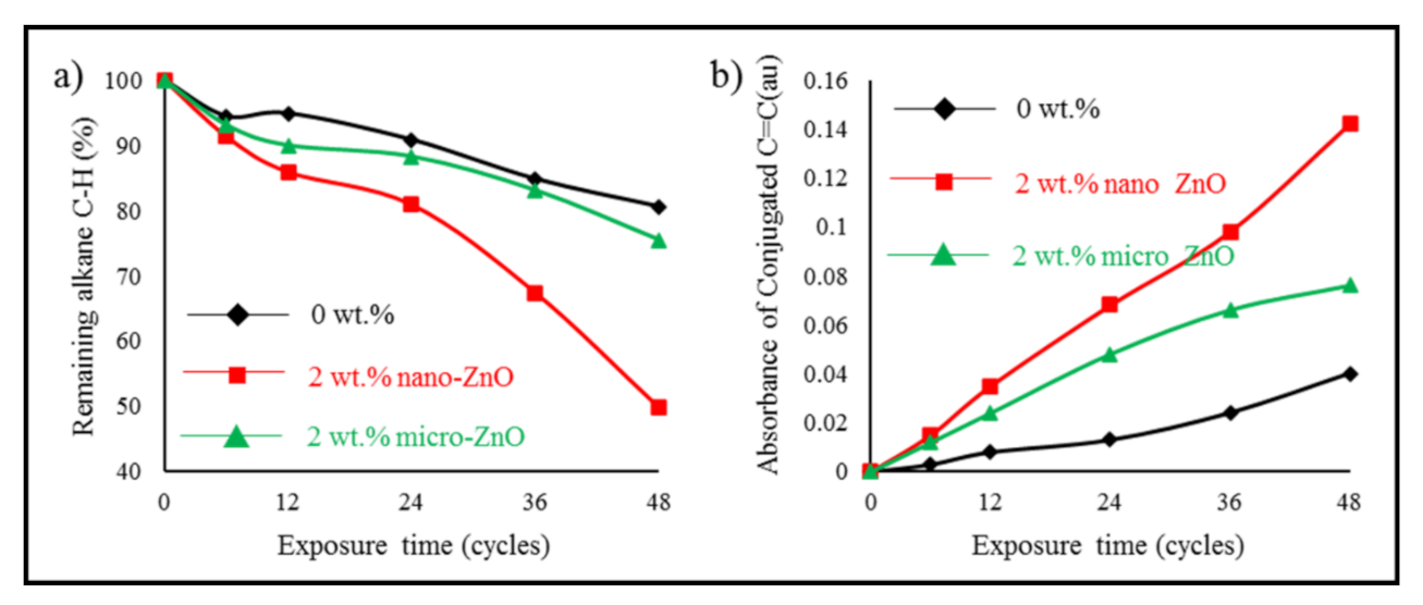 Polymers 13 00717 g005 Polymers 13 00717 g005