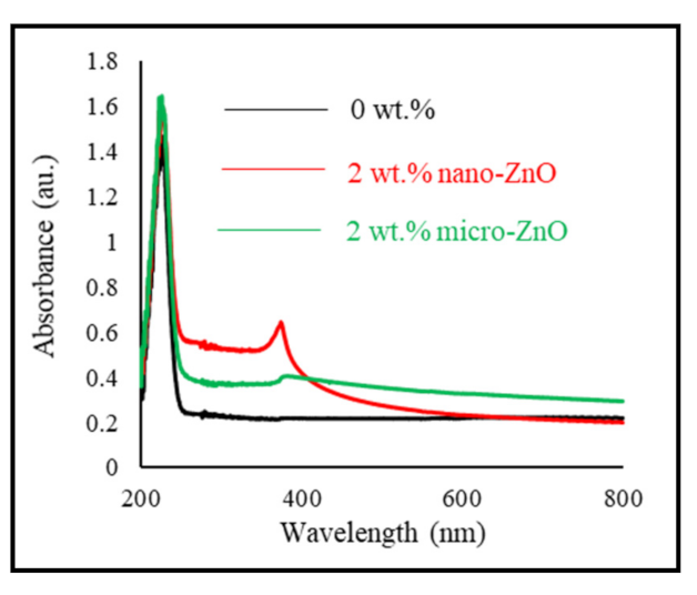 Polymers 13 00717 g006 Polymers 13 00717 g006