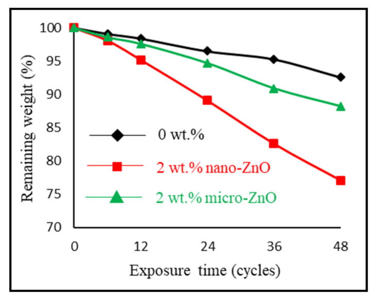 Polymers 13 00717 g007 Polymers 13 00717 g007