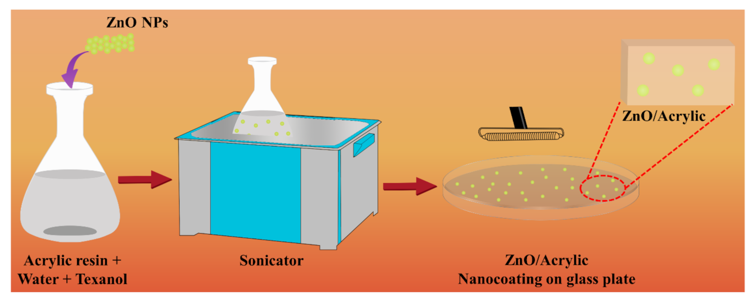 Polymers 13 00717 sch001 Polymers 13 00717 sch001