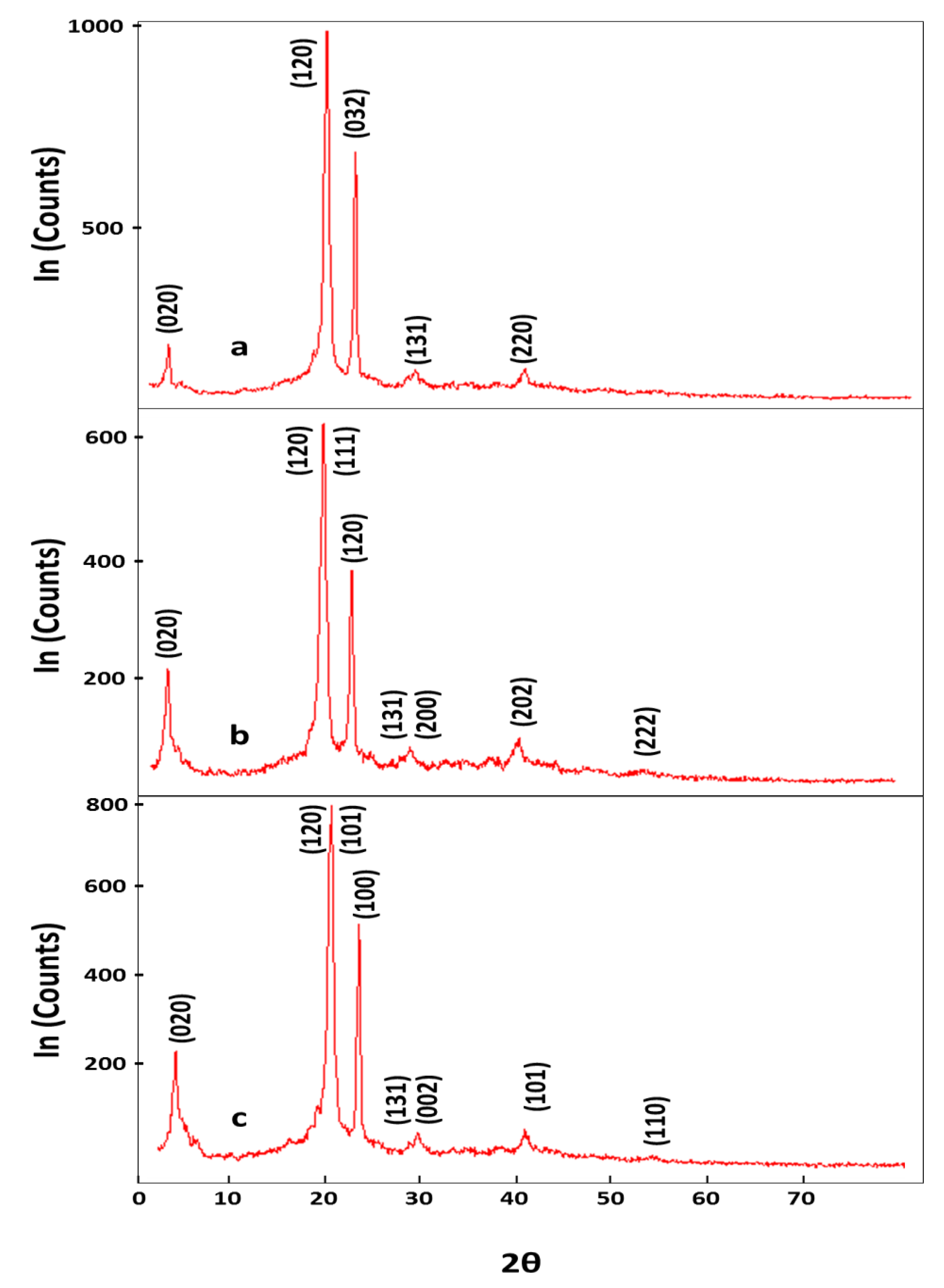 Polymers 13 00718 g003 Polymers 13 00718 g003