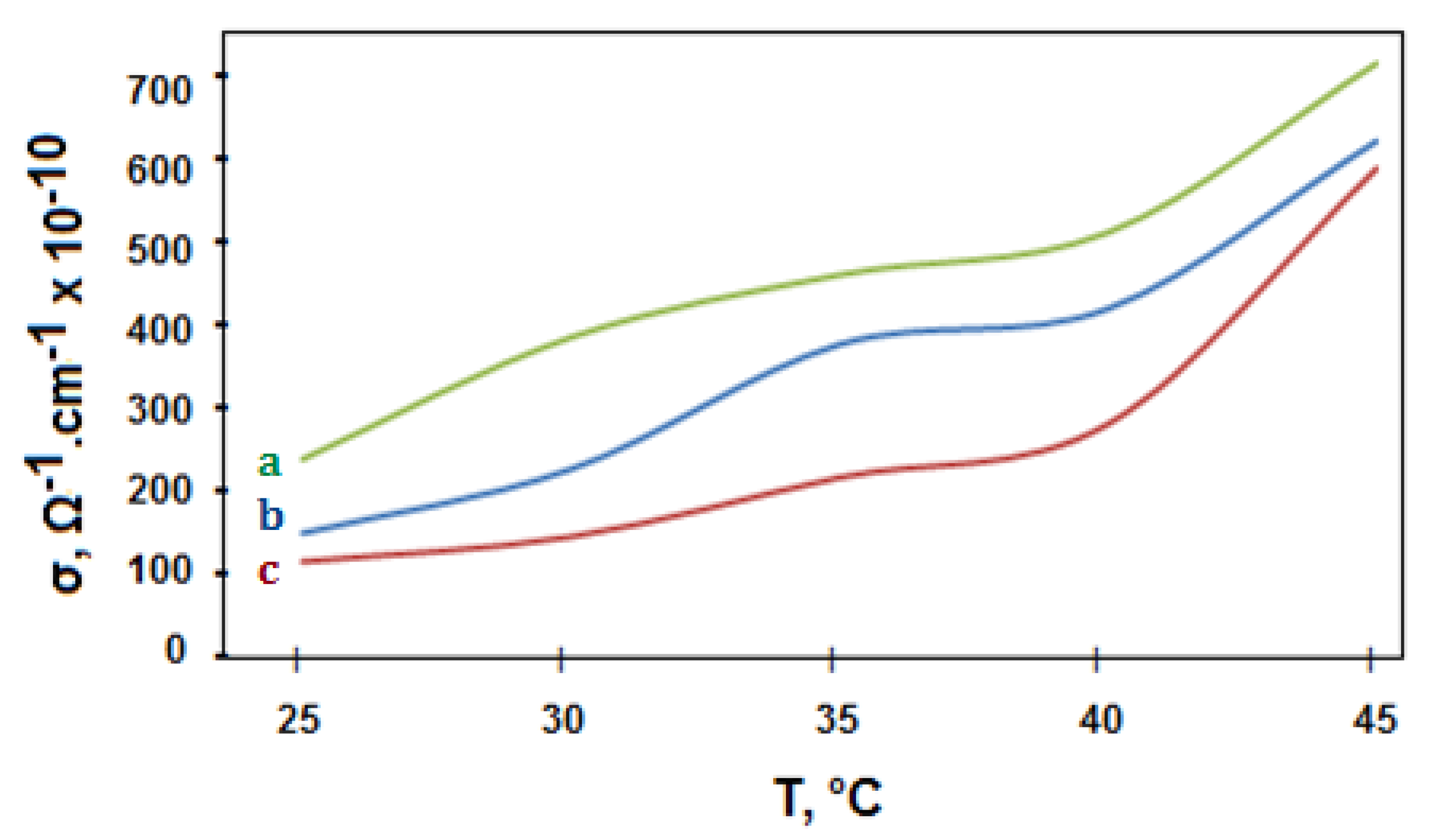 Polymers 13 00718 g007 Polymers 13 00718 g007