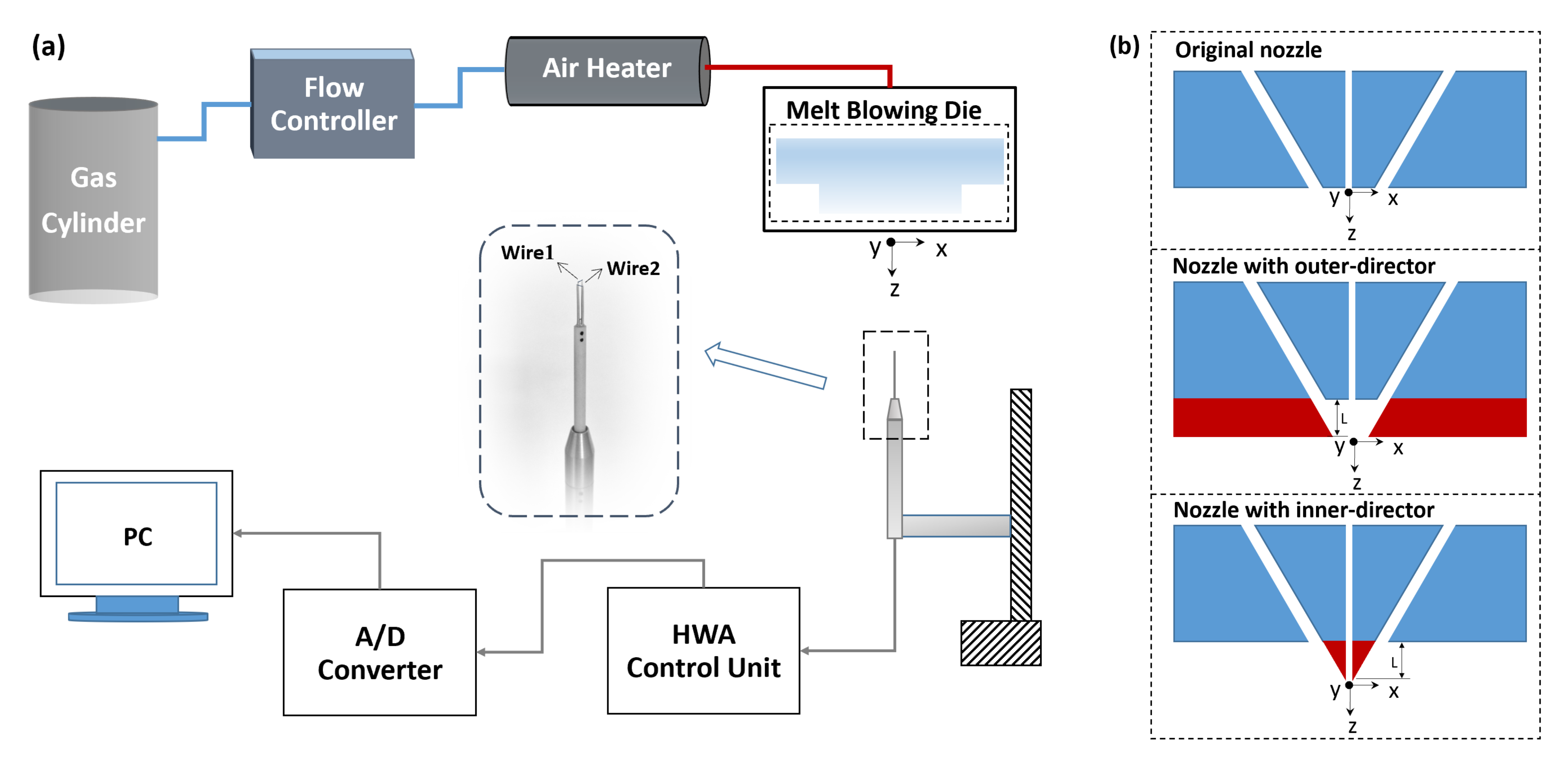 Polymers Free FullText Measurement and Comparison of MeltBlowing