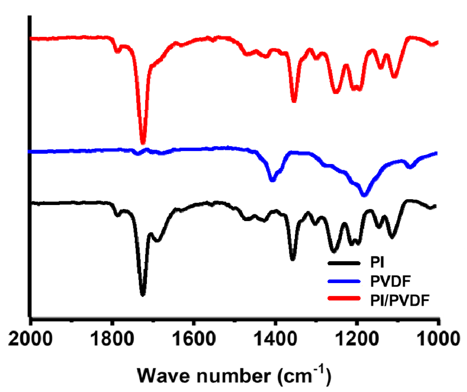 Polymers 13 00720 g001 Polymers 13 00720 g001
