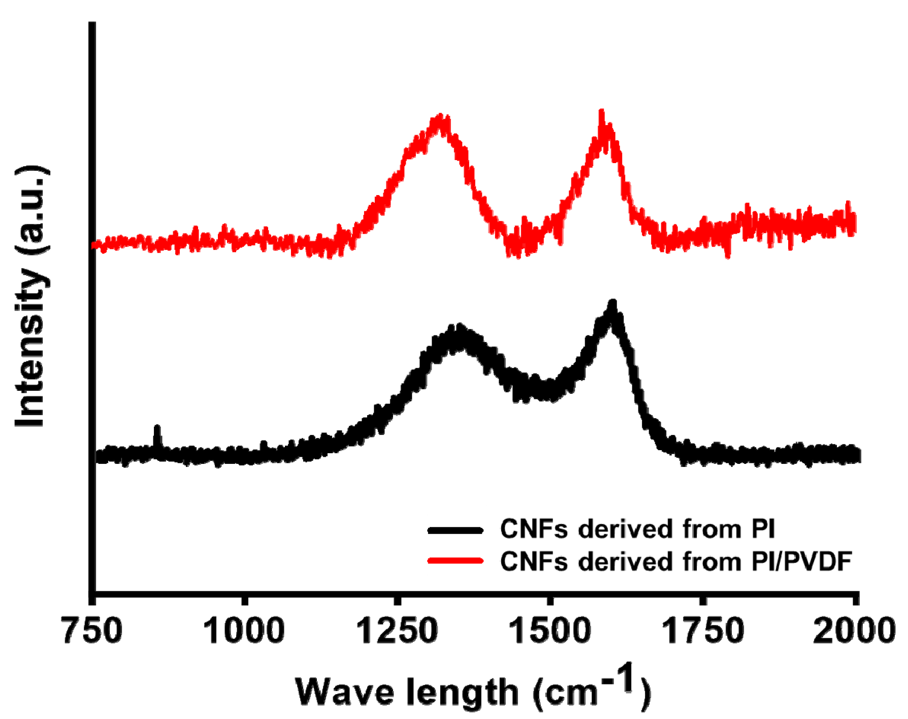 Polymers 13 00720 g004 Polymers 13 00720 g004
