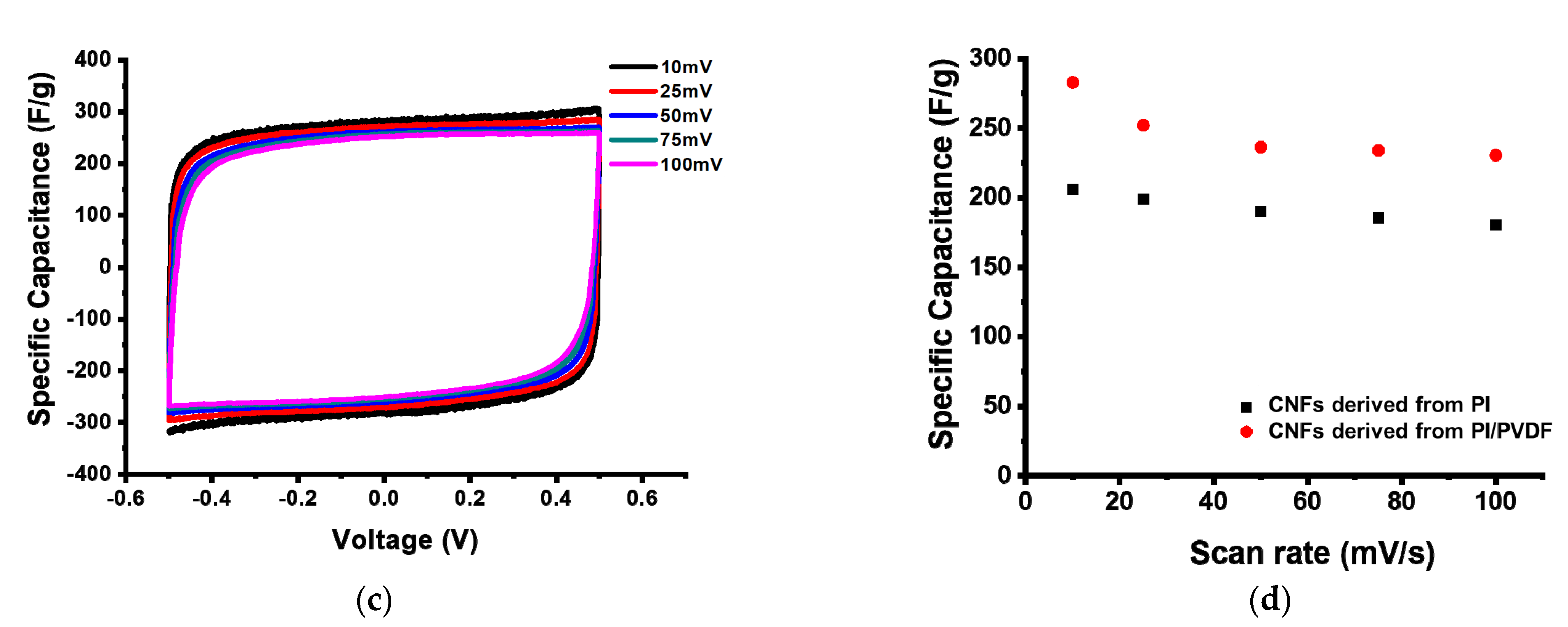 Polymers 13 00720 g006b Polymers 13 00720 g006b