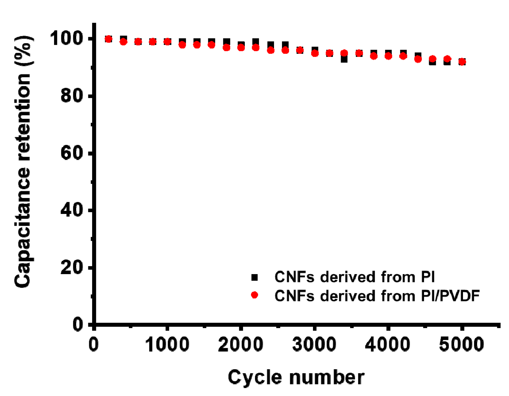 Polymers 13 00720 g007 Polymers 13 00720 g007