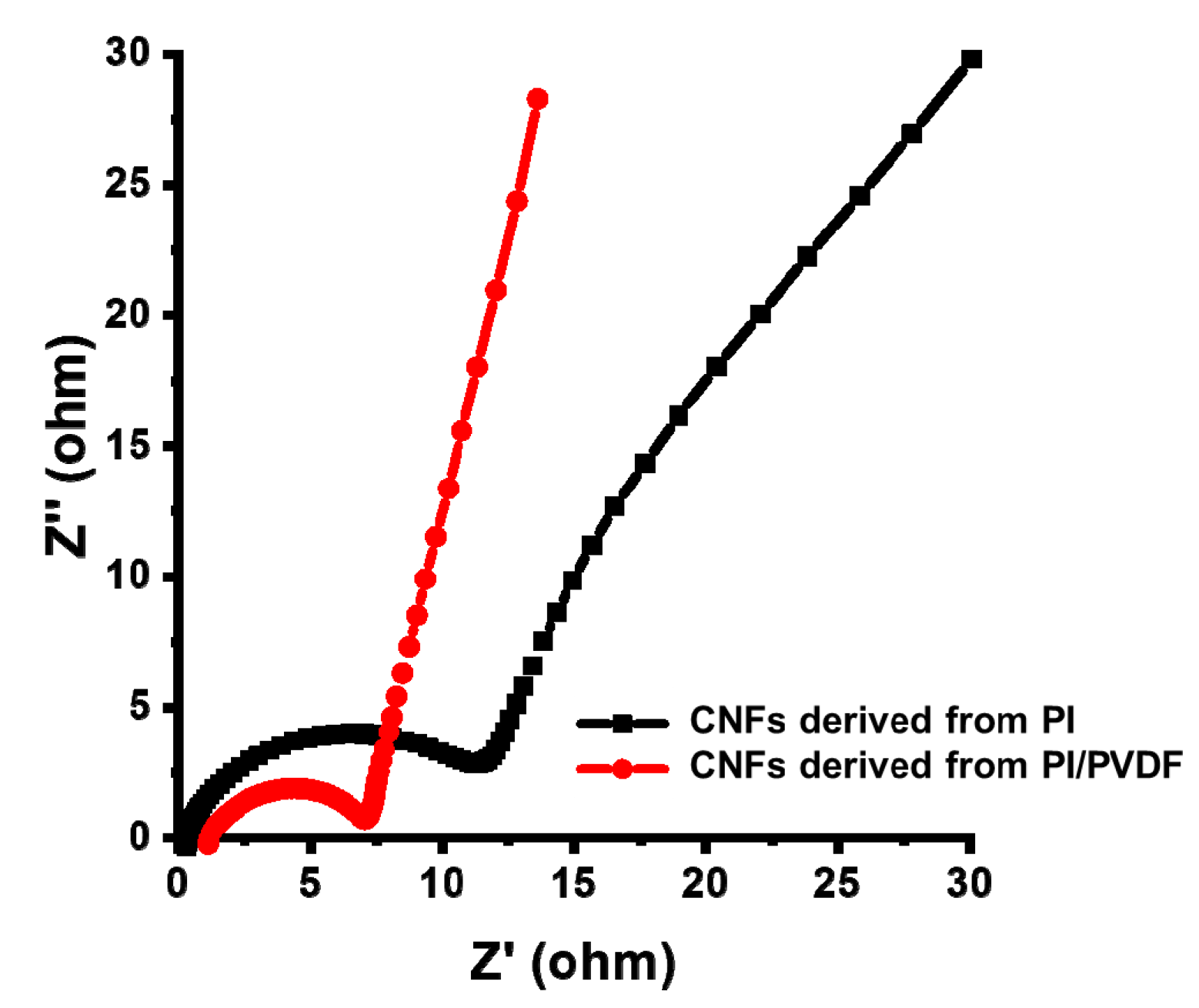 Polymers 13 00720 g009 Polymers 13 00720 g009
