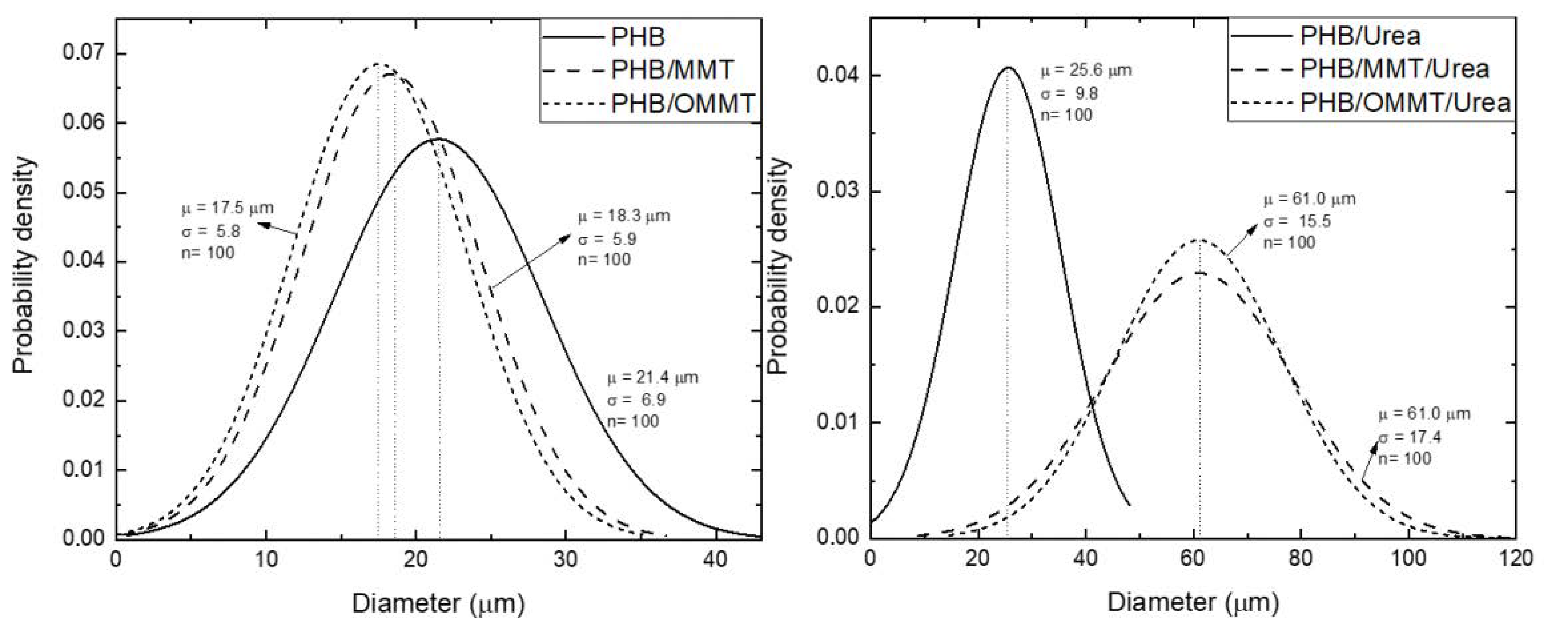 Polymers 13 00722 g003 Polymers 13 00722 g003