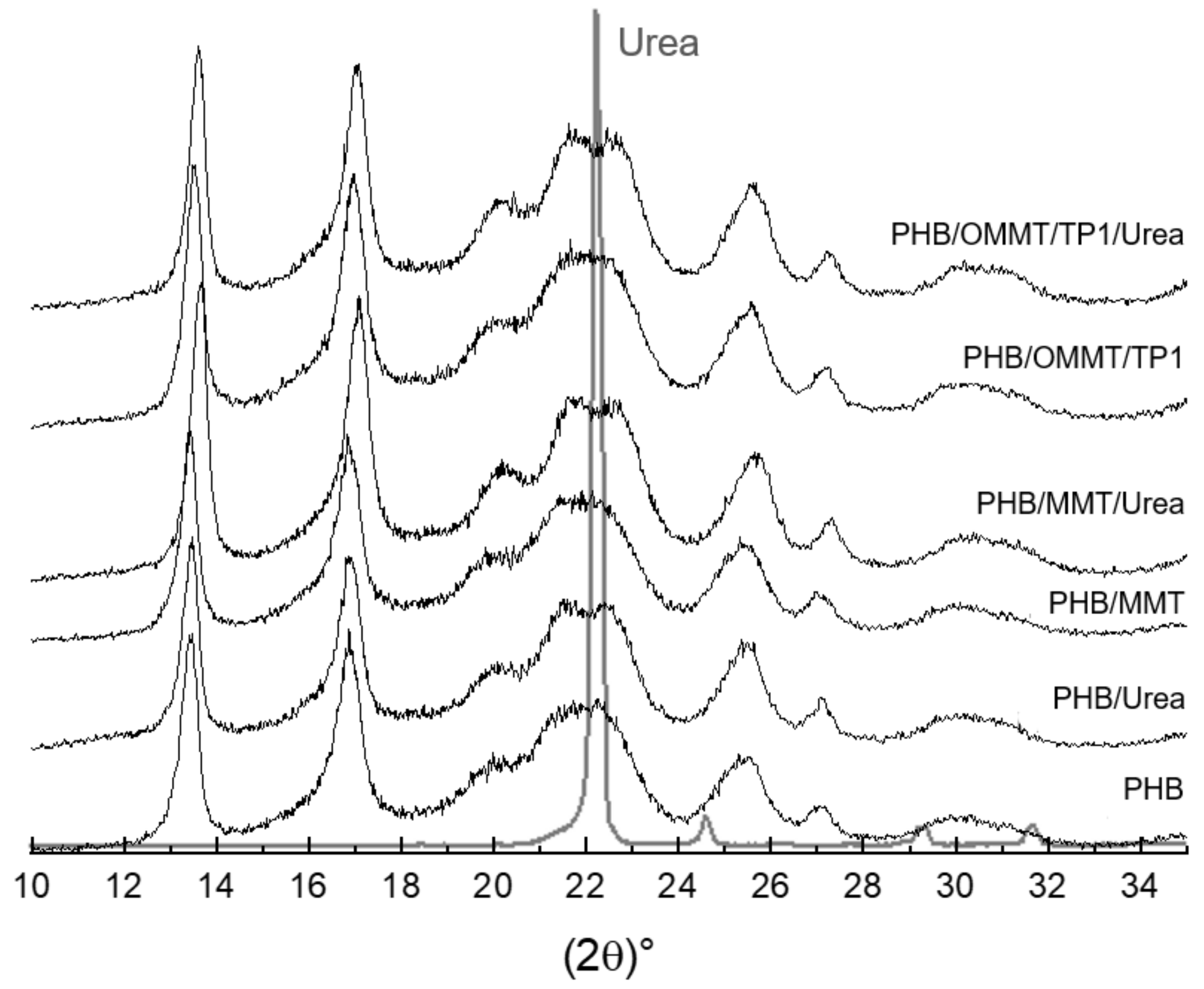 Polymers 13 00722 g004 Polymers 13 00722 g004