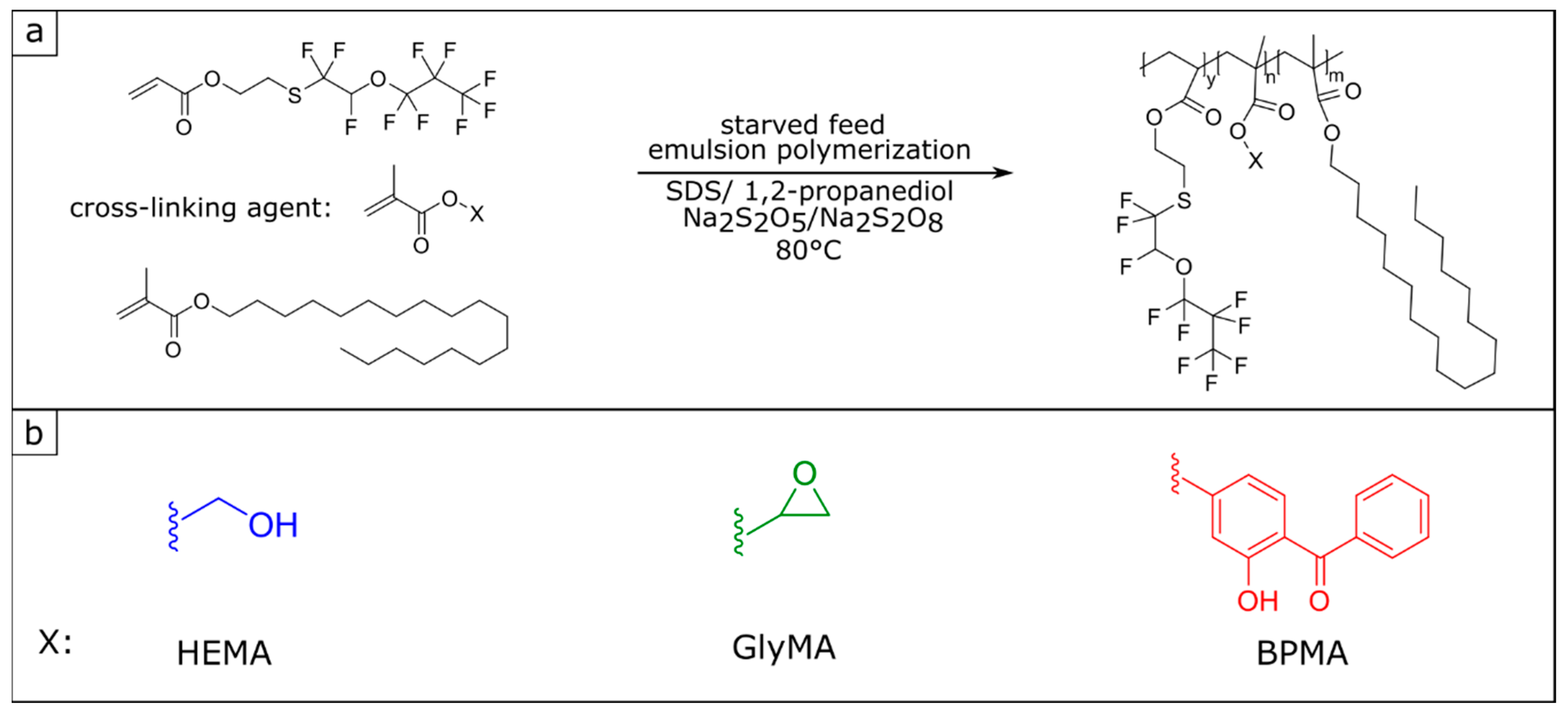 Polymers 13 00723 g001 Polymers 13 00723 g001