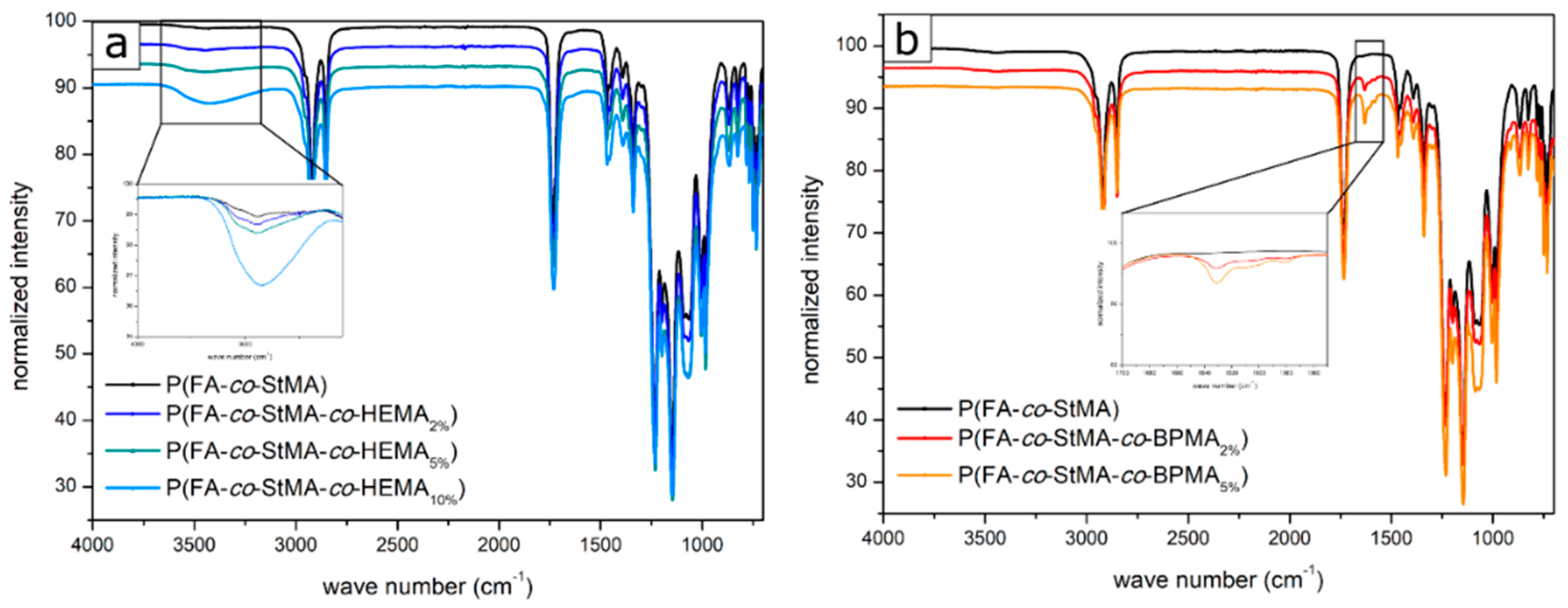 Polymers 13 00723 g004 Polymers 13 00723 g004