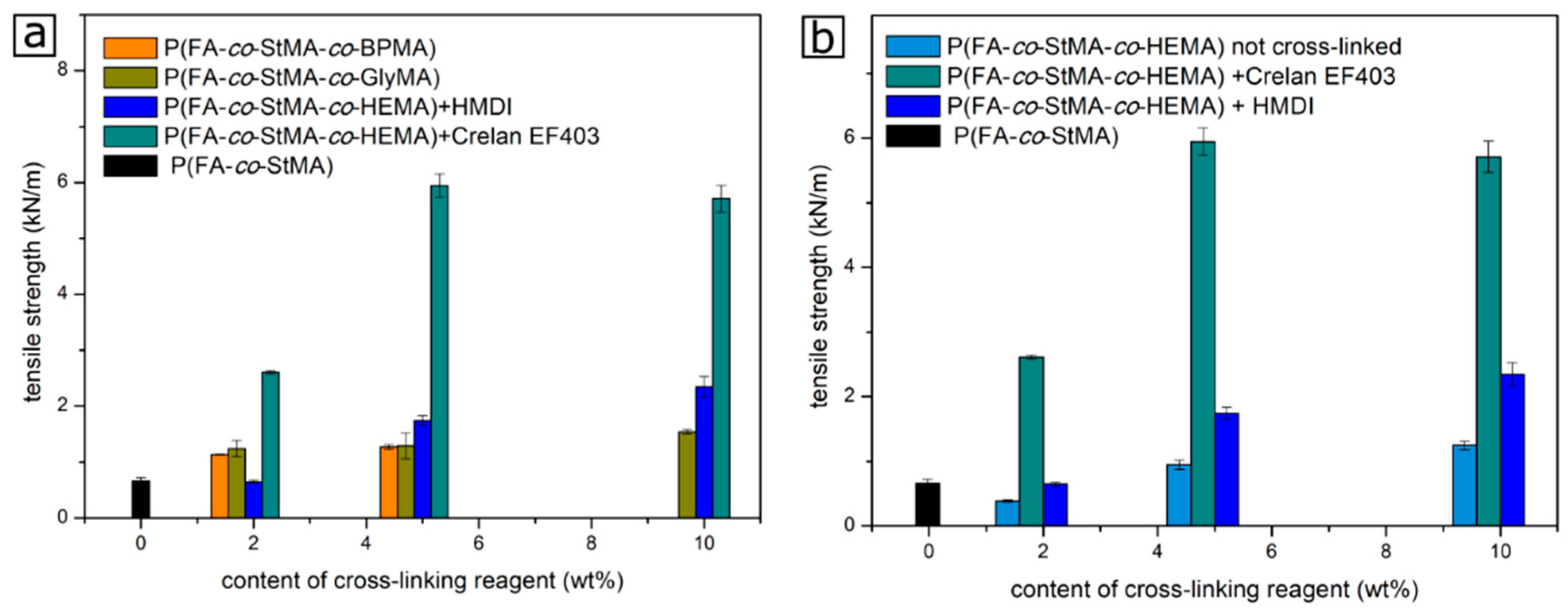 Polymers 13 00723 g007 Polymers 13 00723 g007