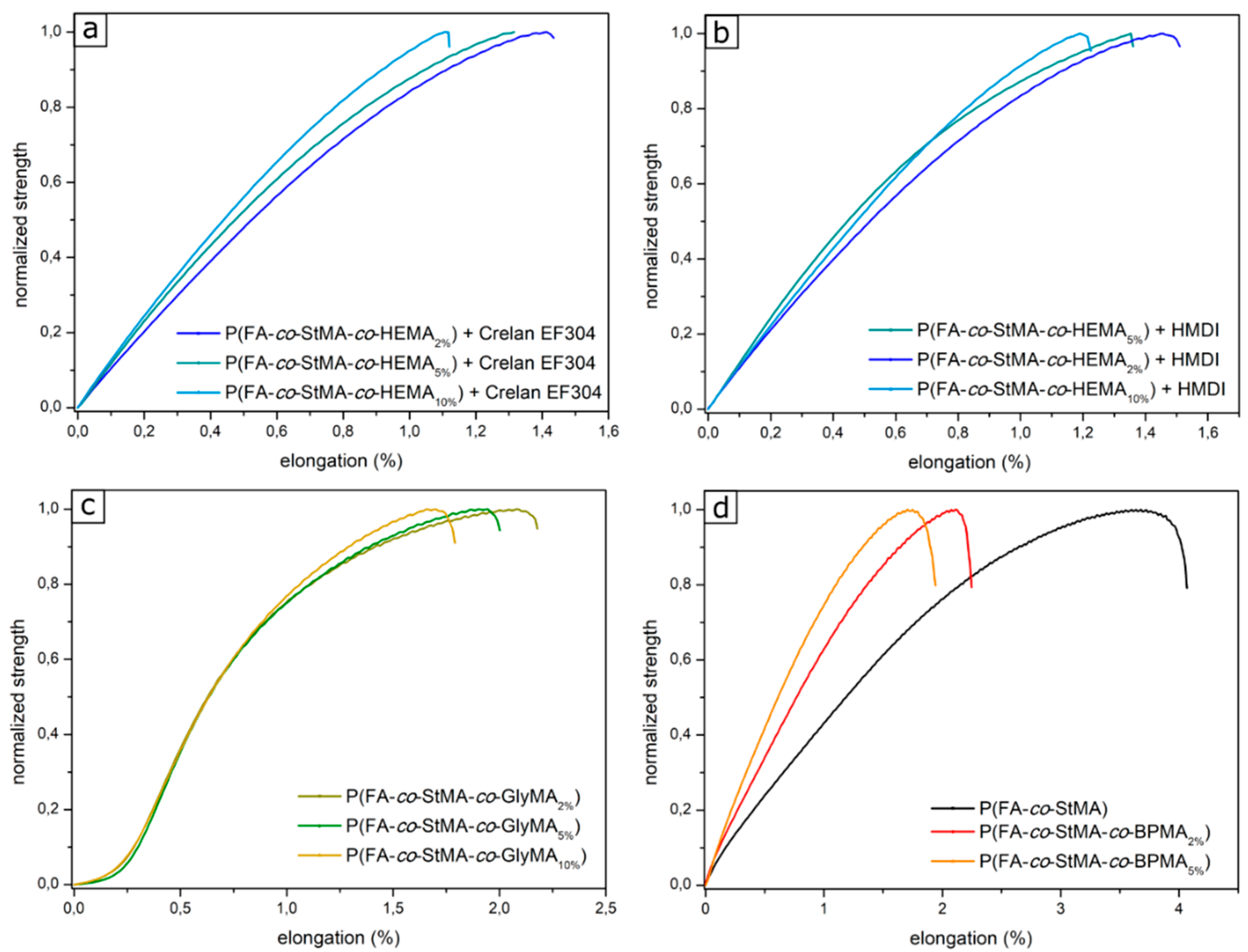 Polymers 13 00723 g008 Polymers 13 00723 g008