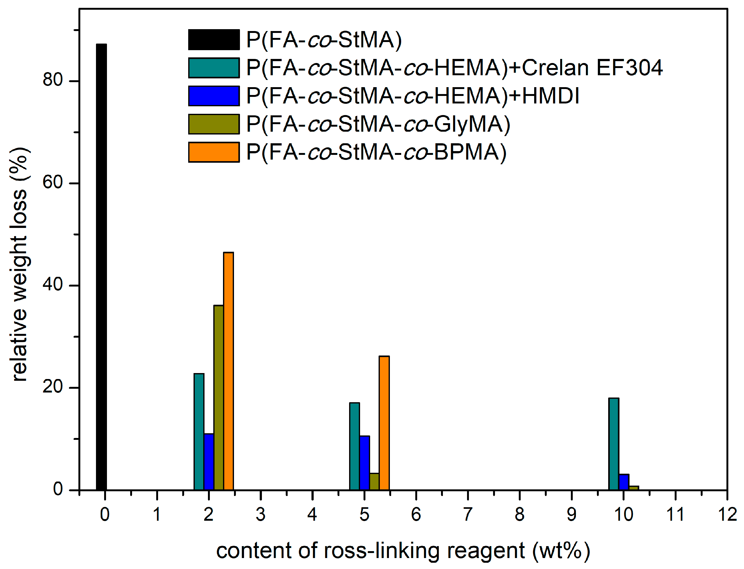 Polymers 13 00723 g009 Polymers 13 00723 g009