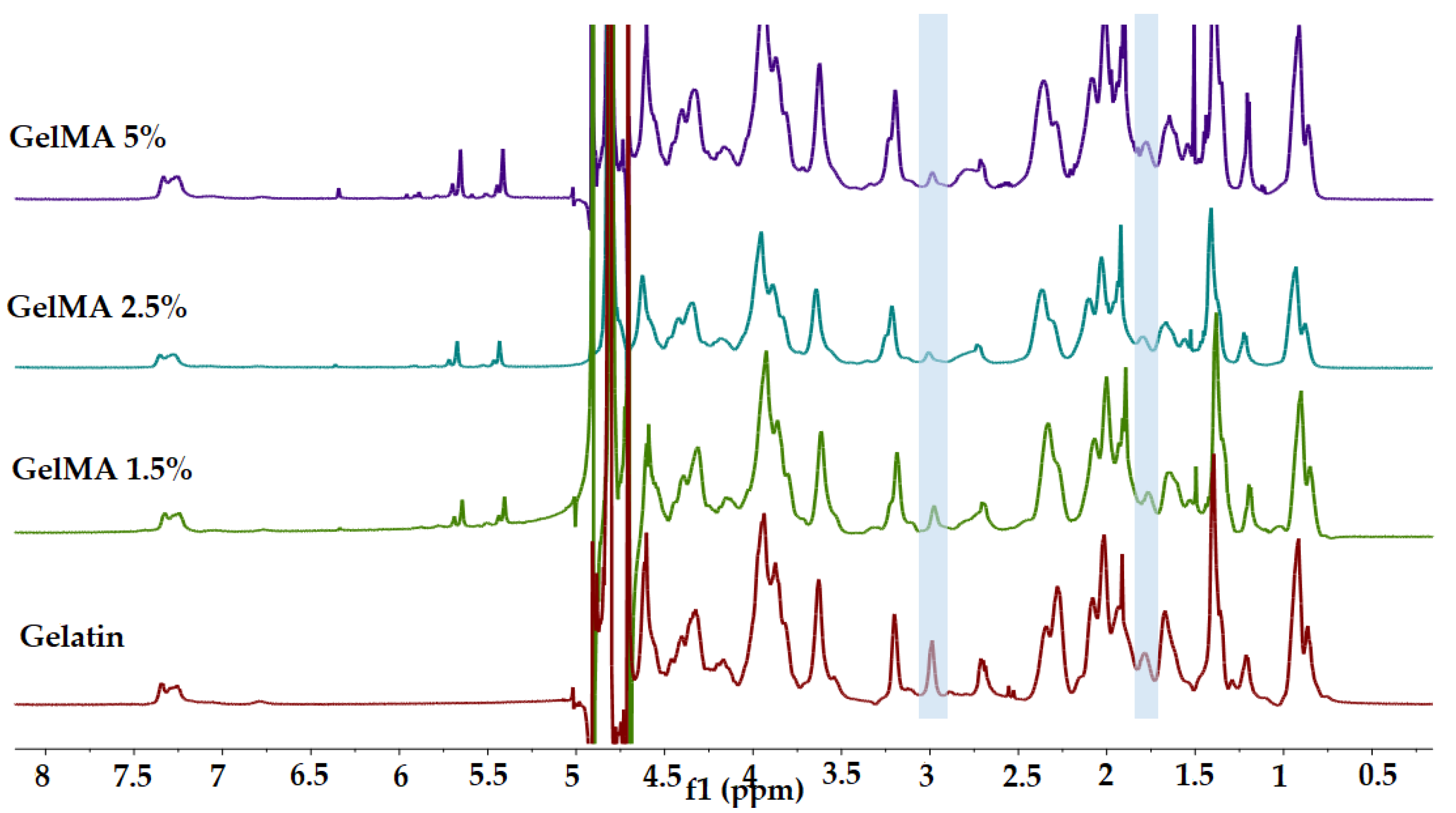Polymers 13 00727 g002