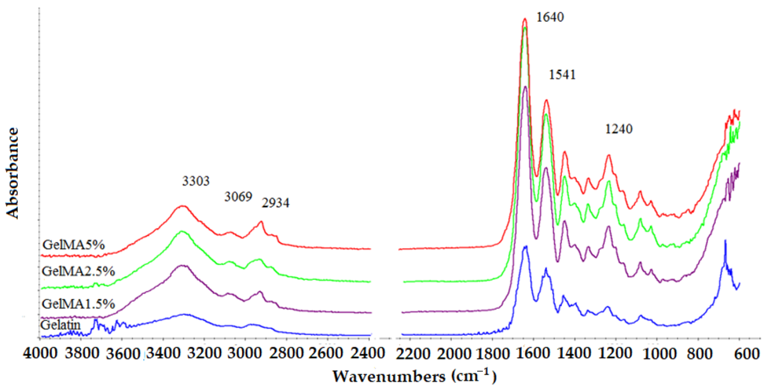 Polymers 13 00727 g003