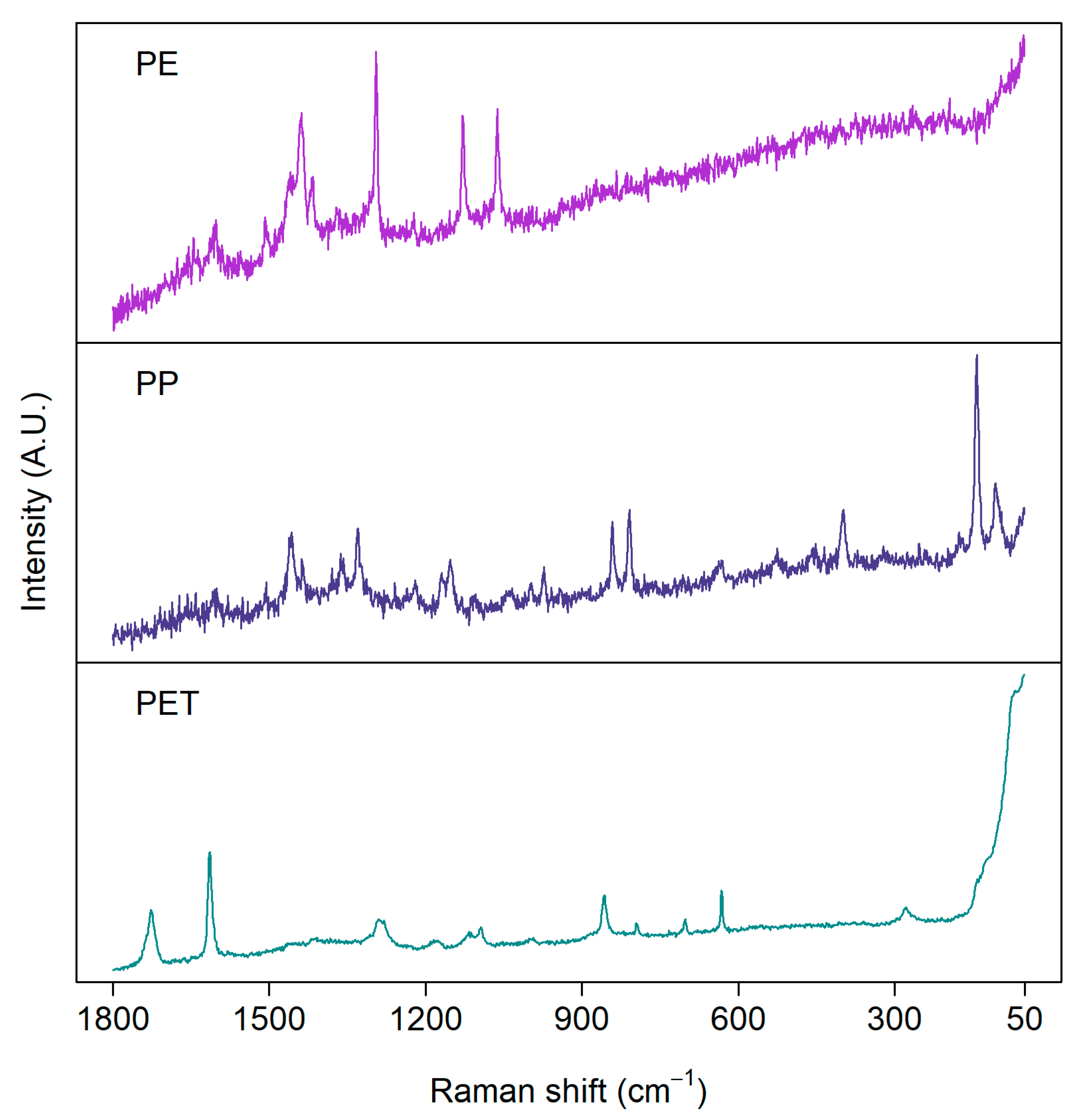 Polymers 13 00730 g003