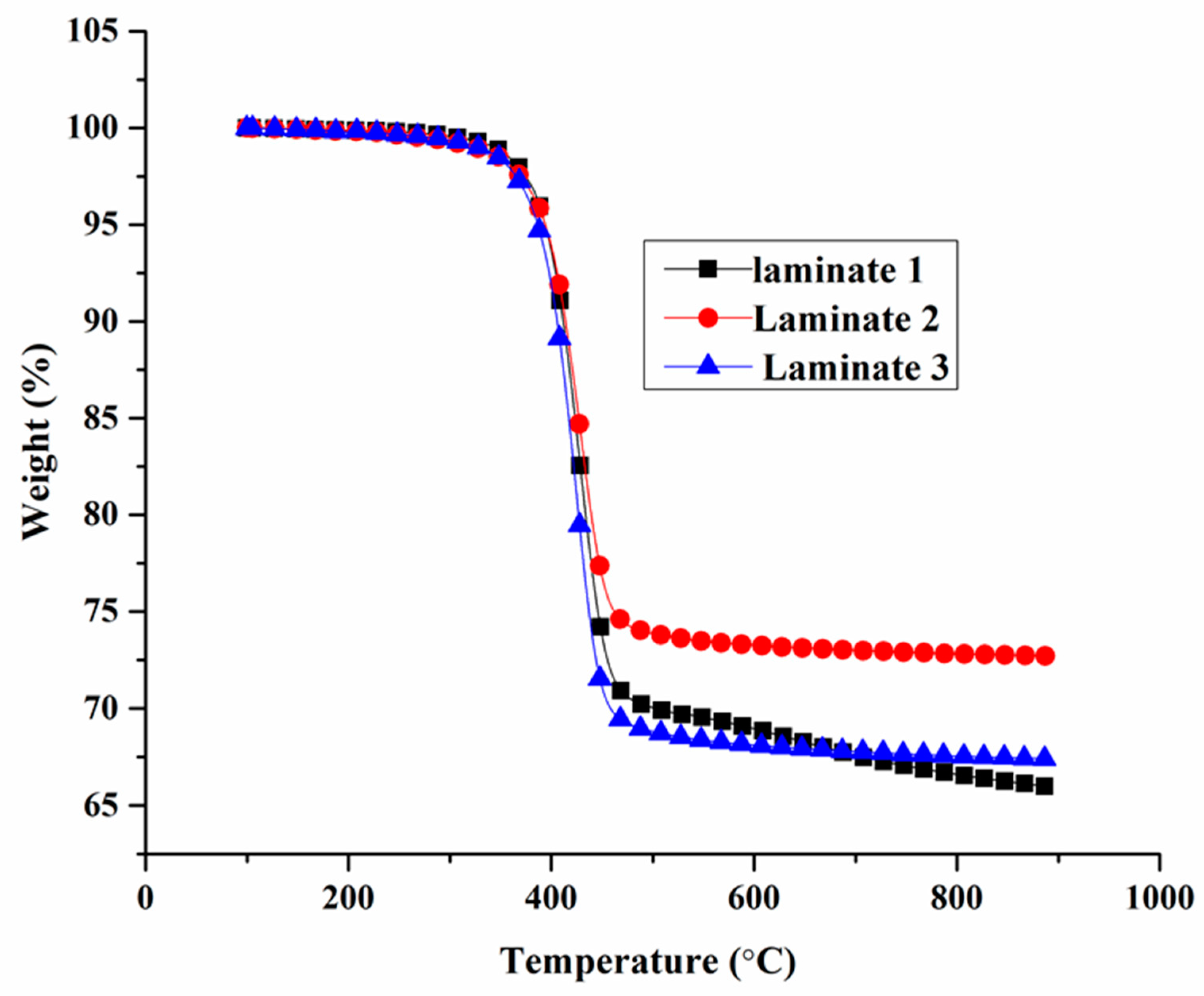 Polymers 13 00731 g008 Polymers 13 00731 g008