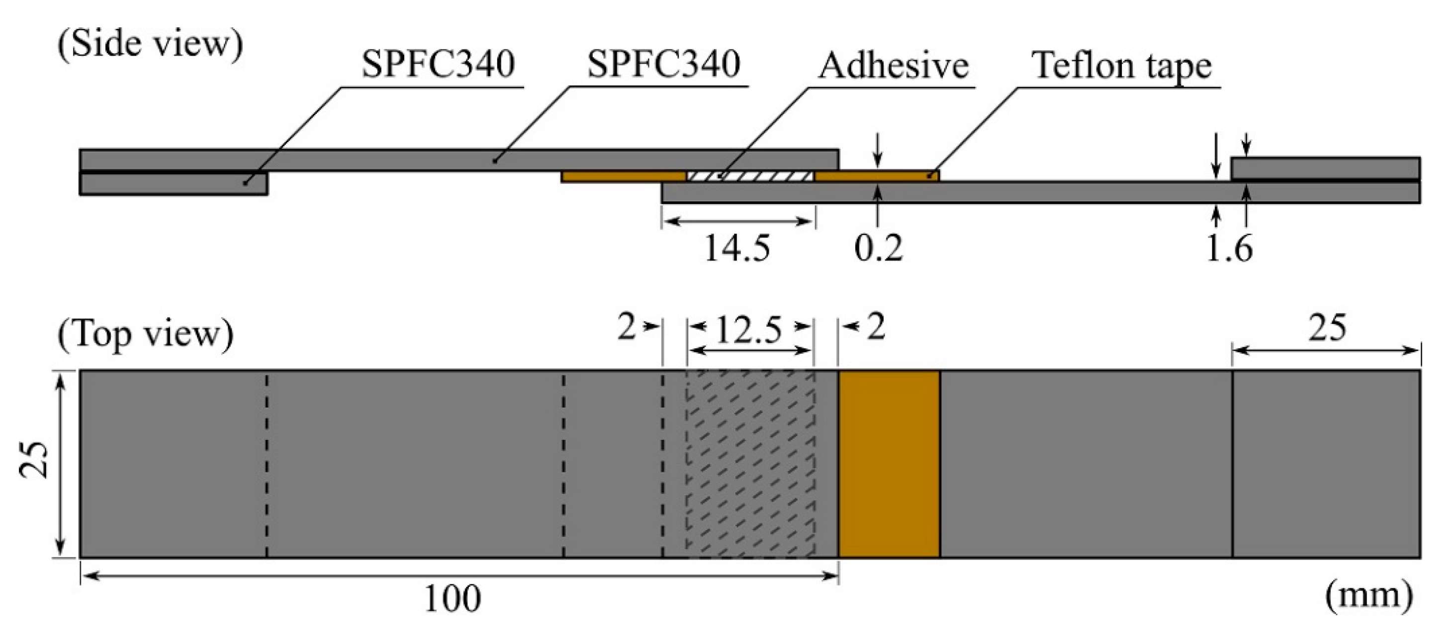 Polymers 13 00734 g001 Polymers 13 00734 g001