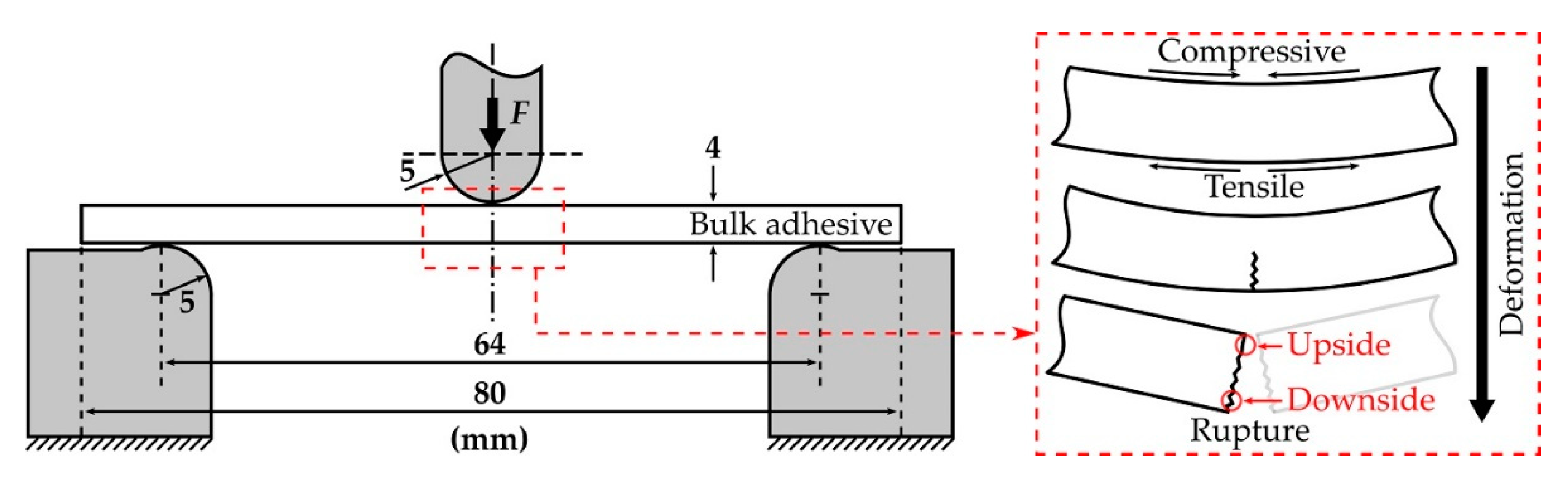 Polymers 13 00734 g006 Polymers 13 00734 g006