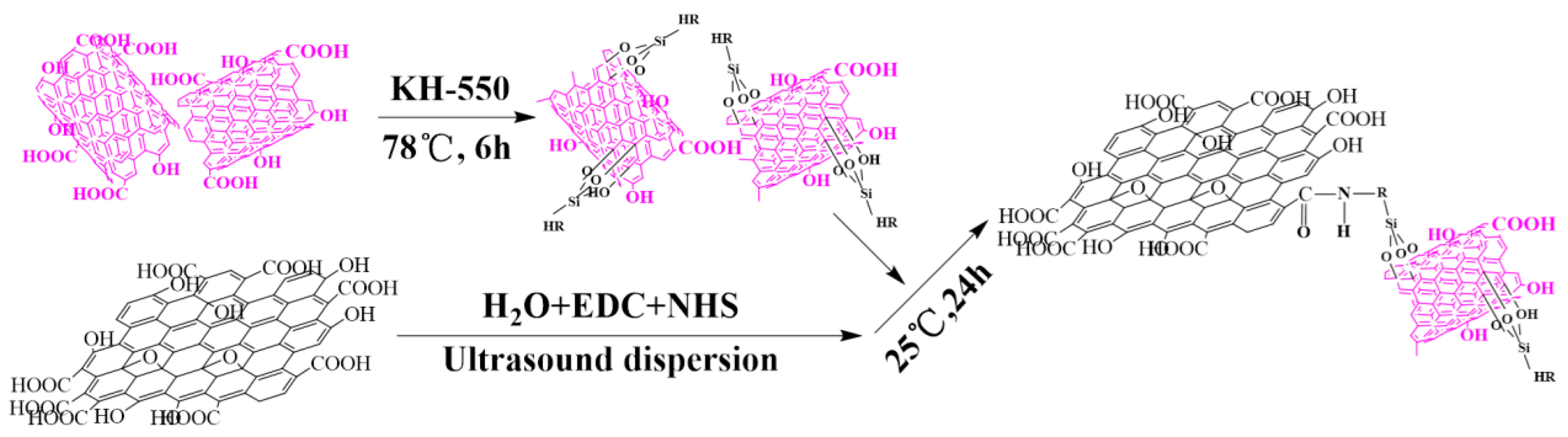 Polymers 13 00735 g001