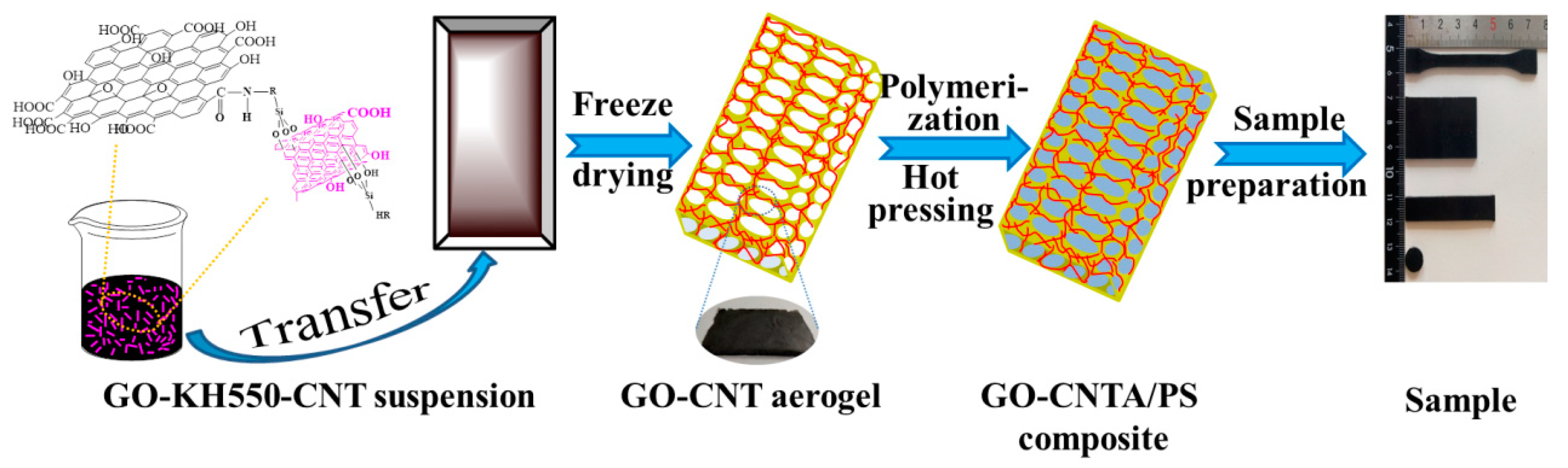 Polymers 13 00735 g002