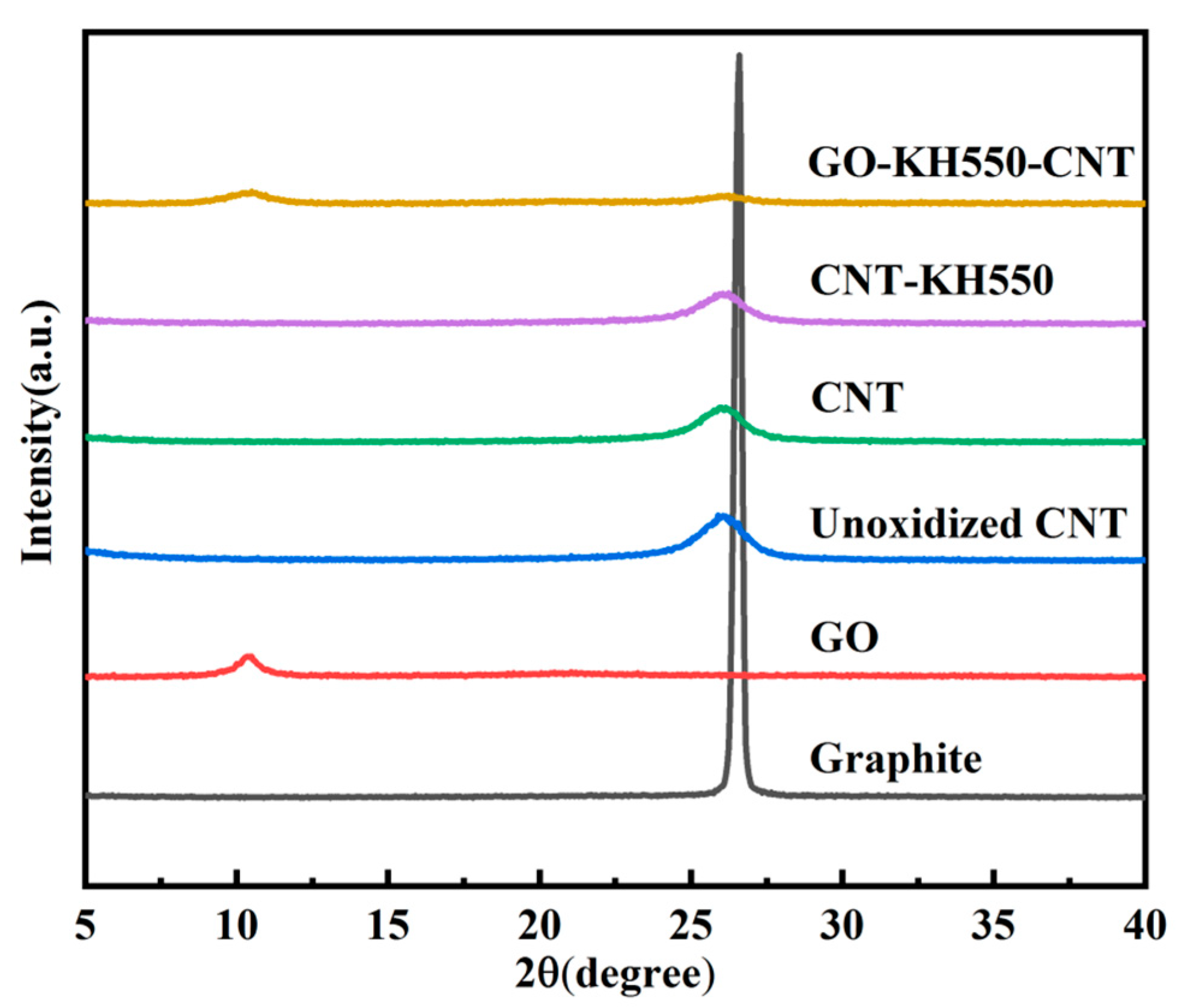 Polymers 13 00735 g005