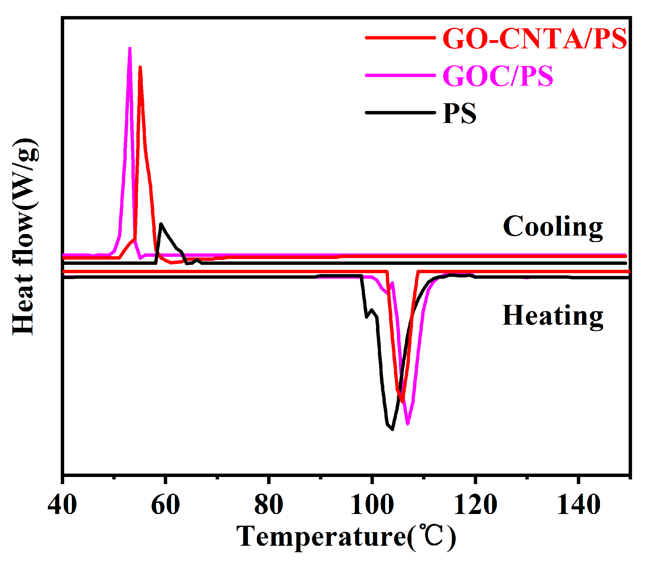 Polymers 13 00735 g011