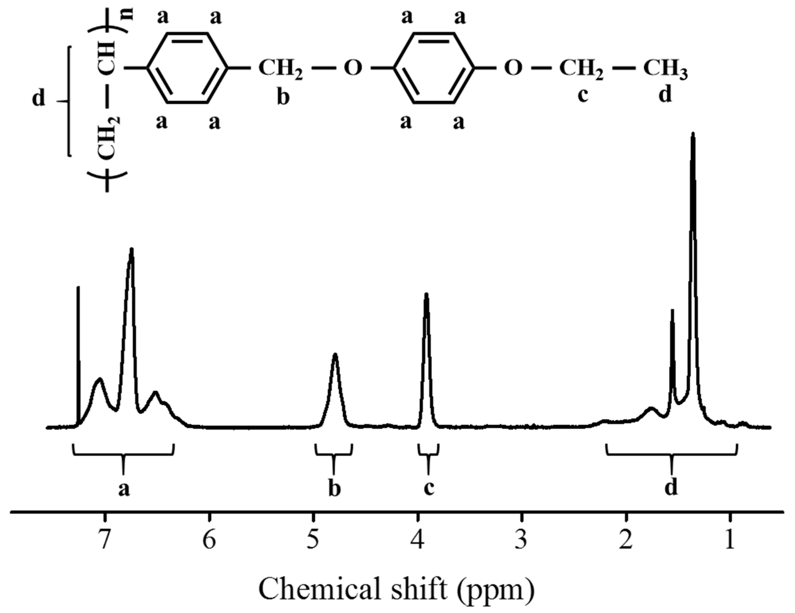 Polymers 13 00736 g002 Polymers 13 00736 g002