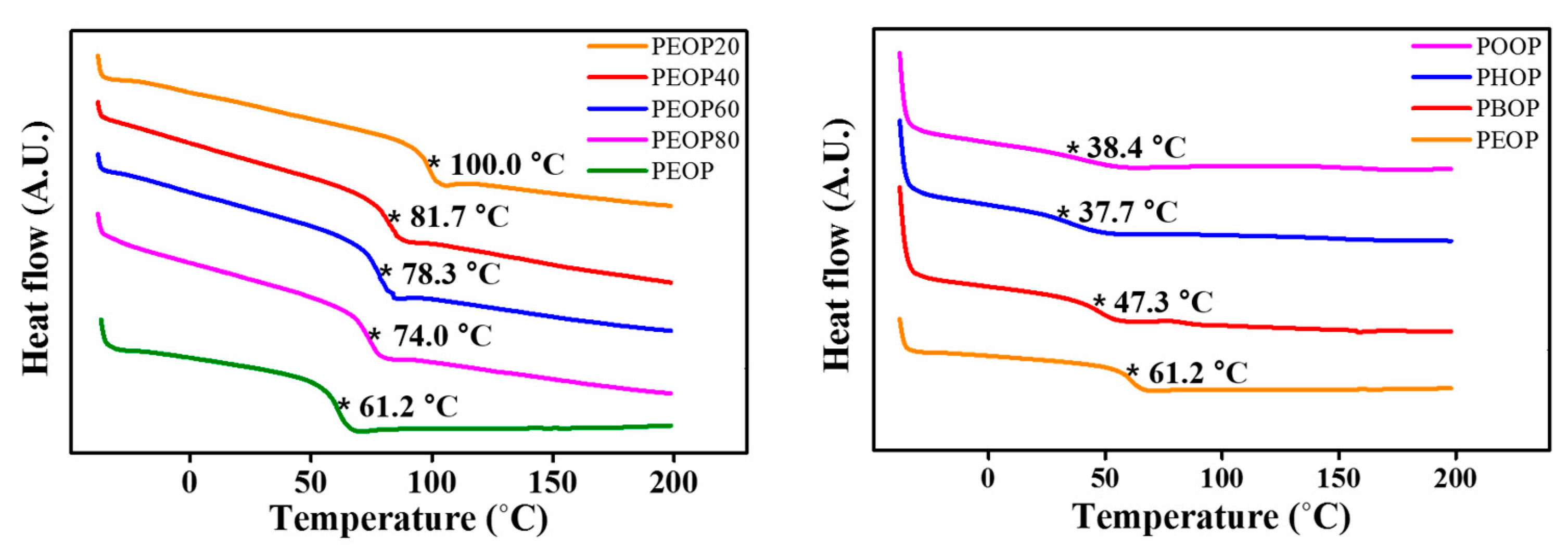Polymers 13 00736 g003 Polymers 13 00736 g003