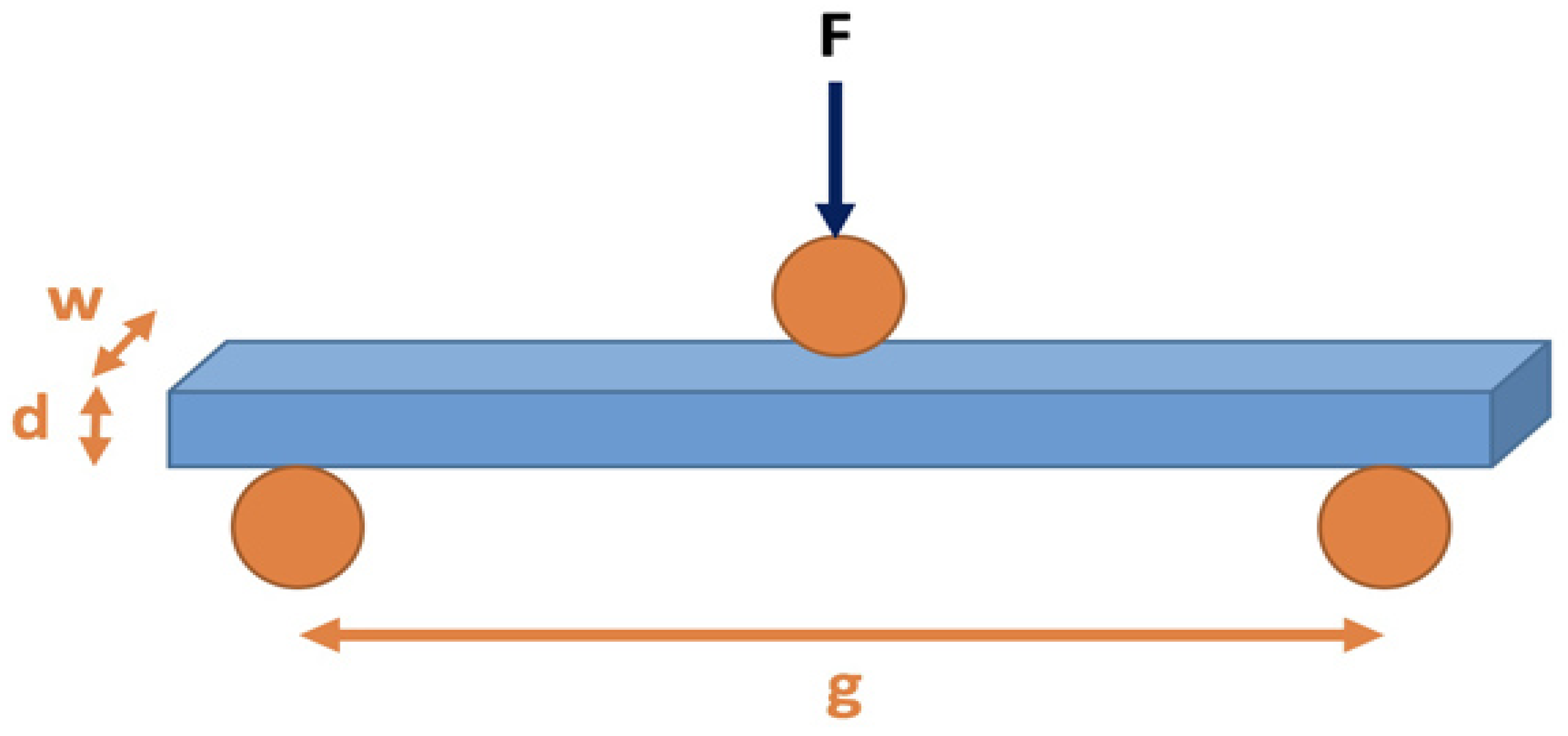Polymers 13 00737 g001 Polymers 13 00737 g001