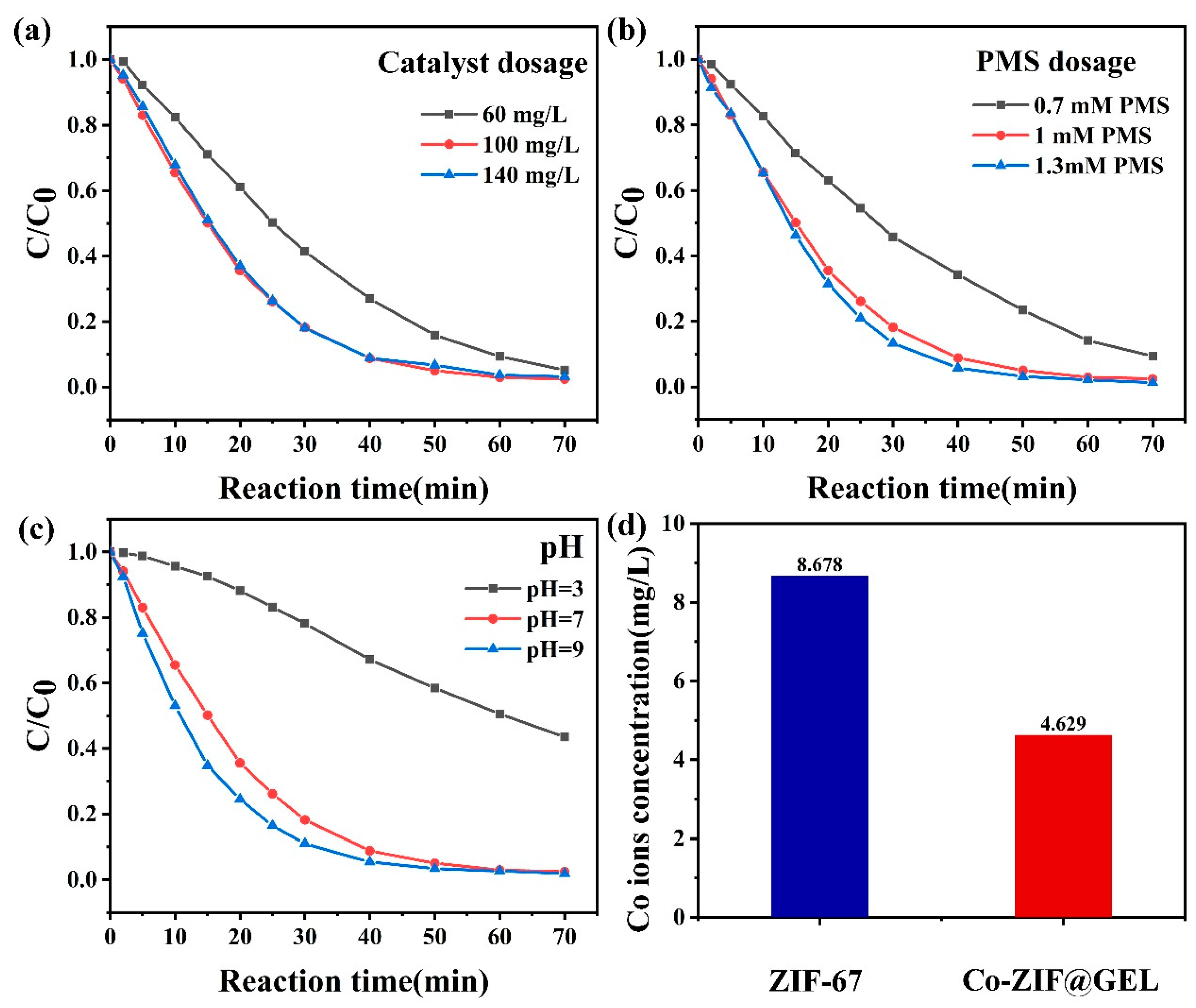 Polymers 13 00739 g005