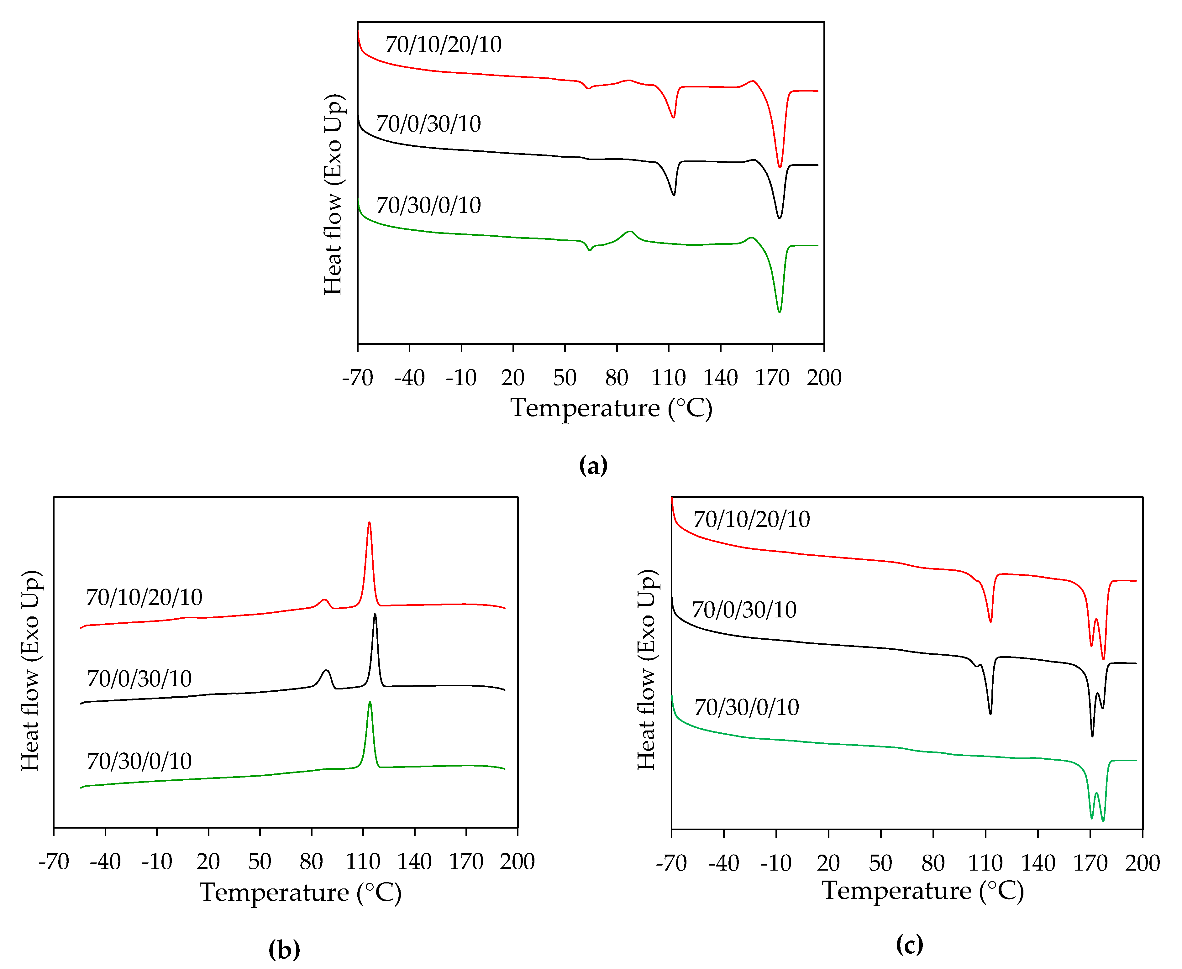 Polymers 13 00740 g002