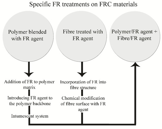 Polymers Free Full Text Progress In Biodegradable Flame Retardant Nano Biocomposites Html