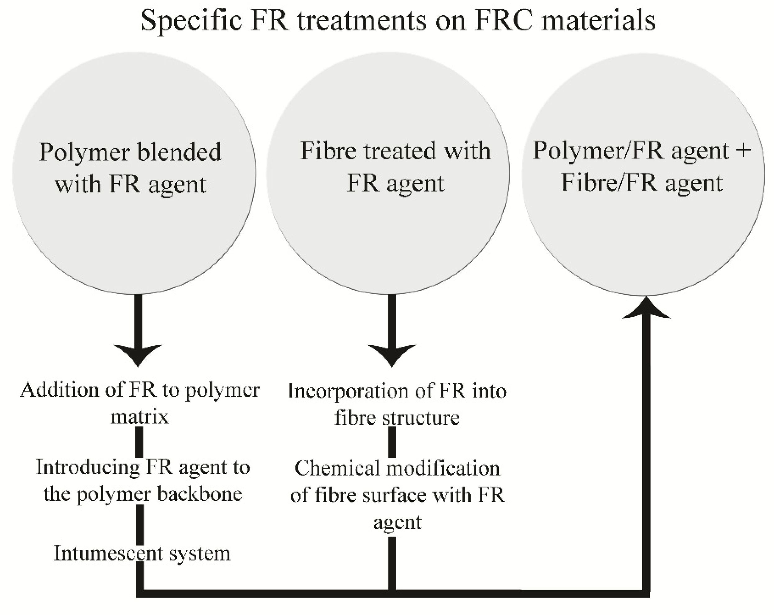 Polymers Free Full Text Progress In Biodegradable Flame Retardant Nano Biocomposites Html