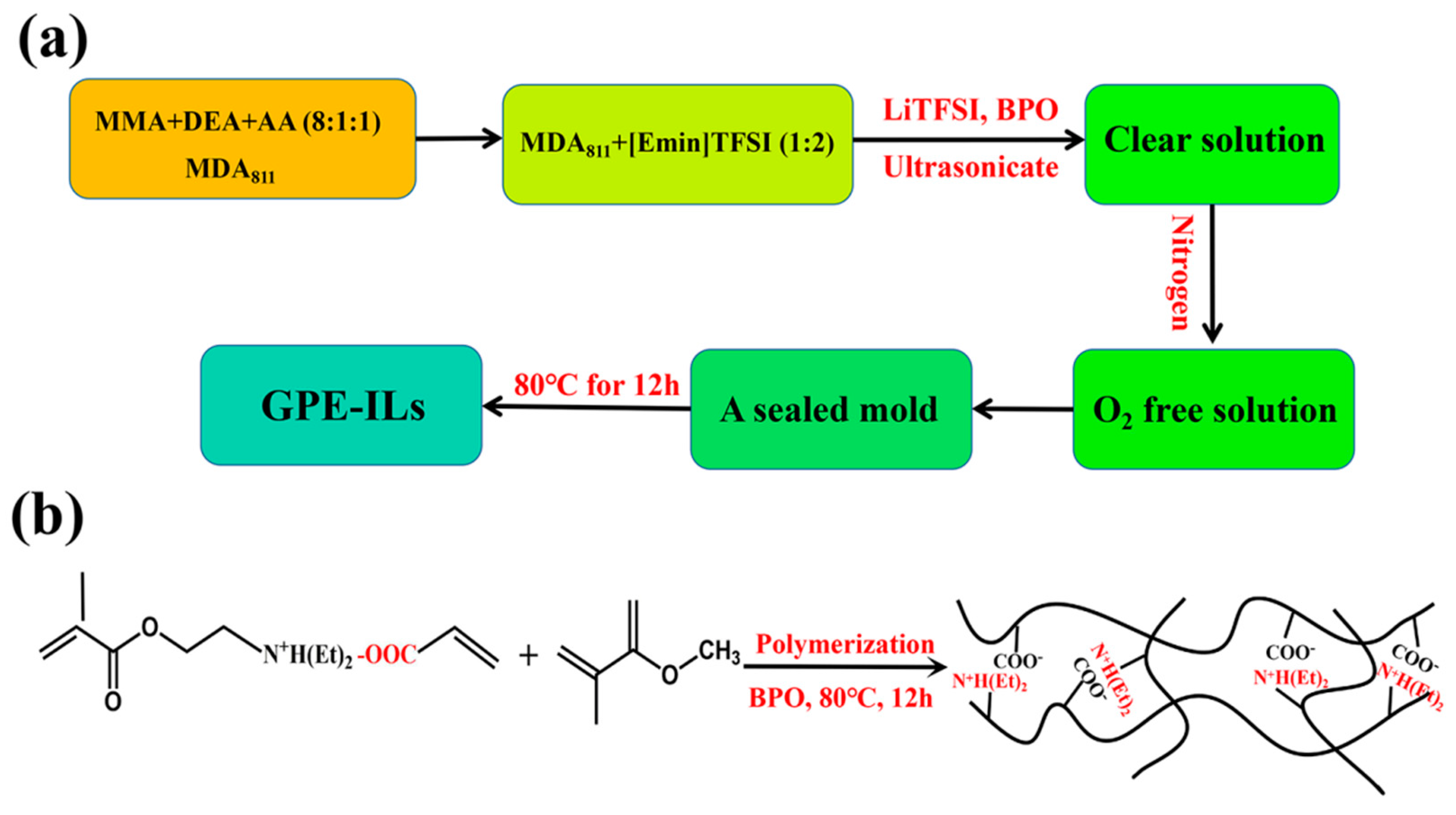 Polymers 13 00742 g001 Polymers 13 00742 g001