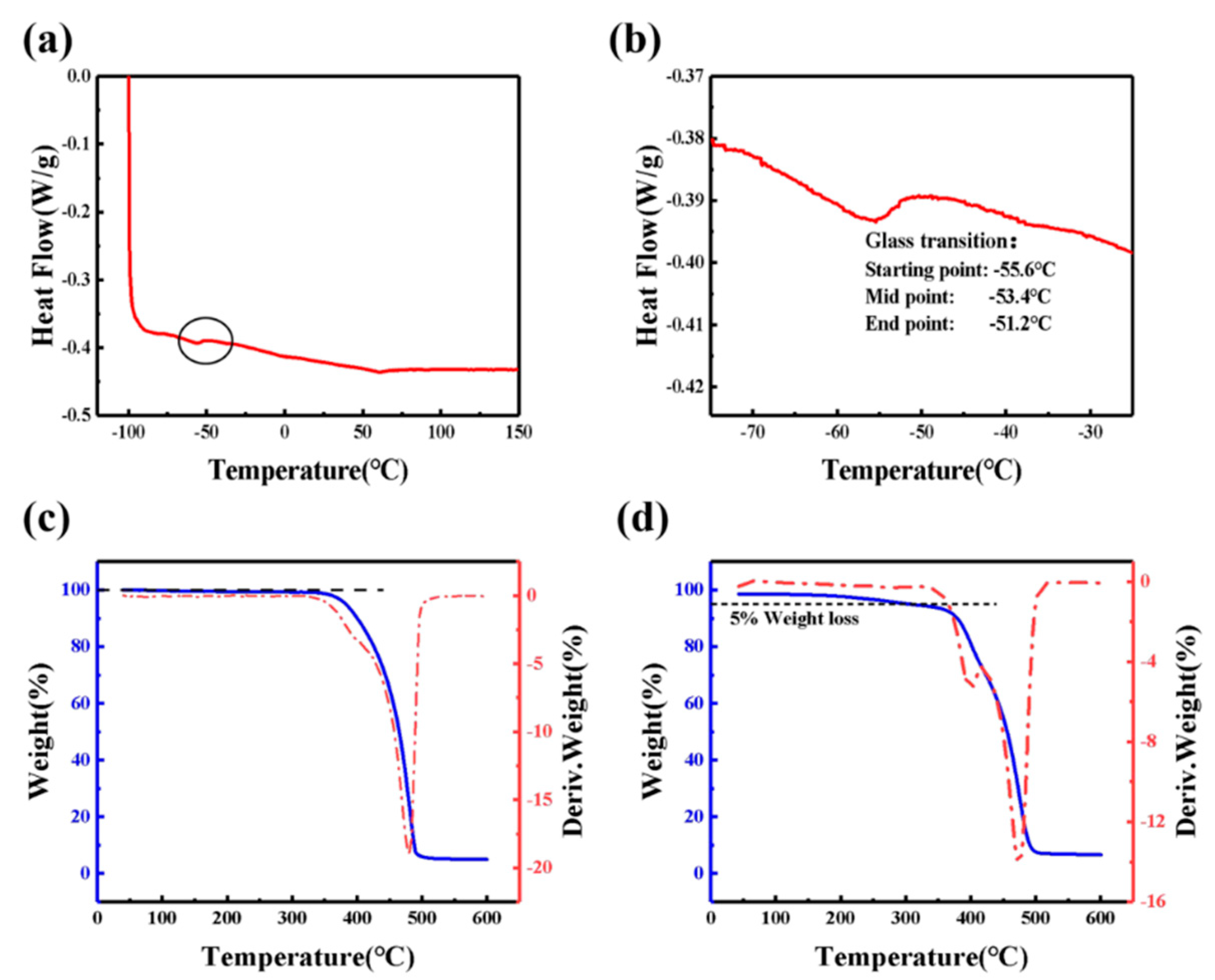 Polymers 13 00742 g003 Polymers 13 00742 g003