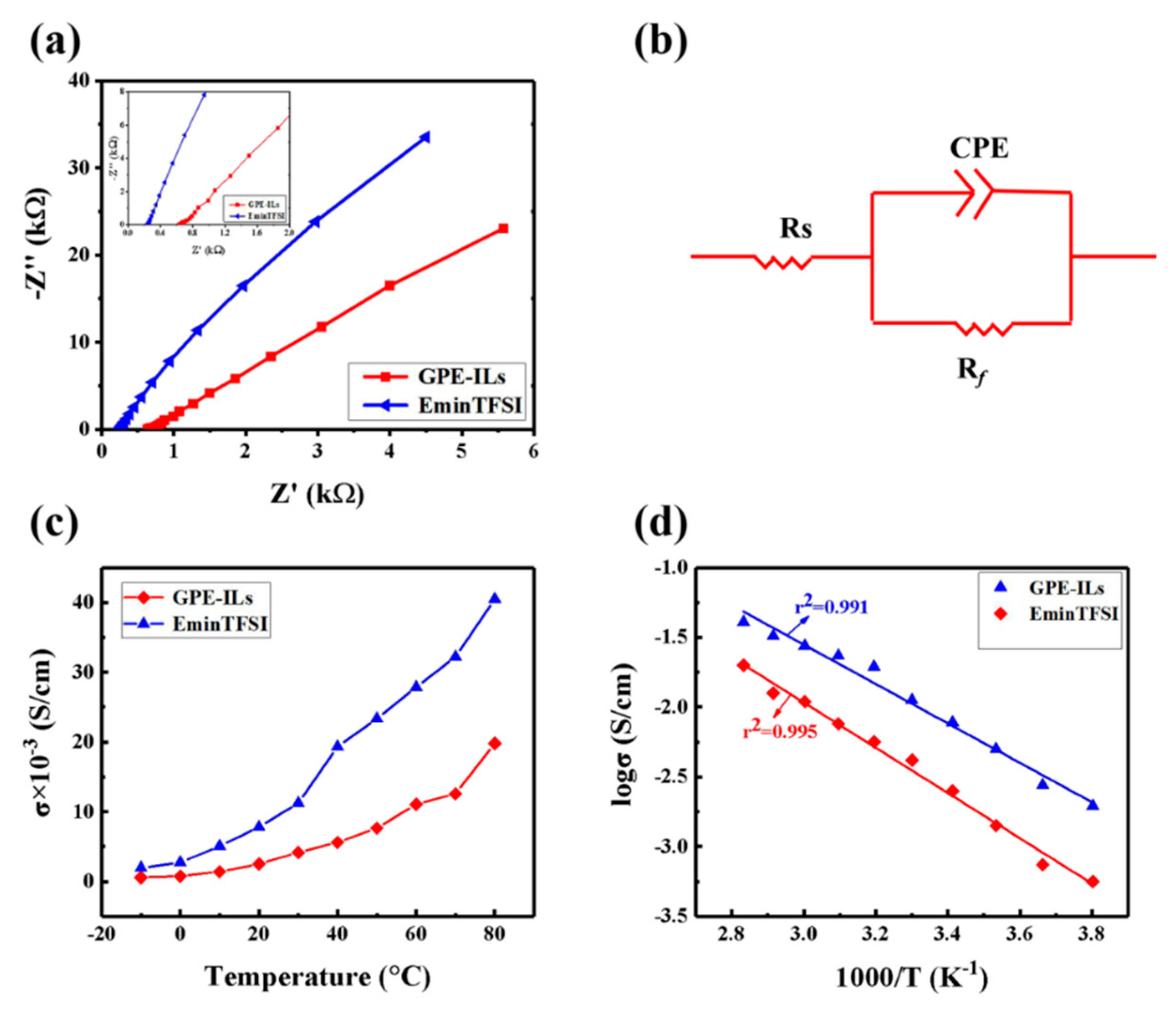 Polymers 13 00742 g004 Polymers 13 00742 g004