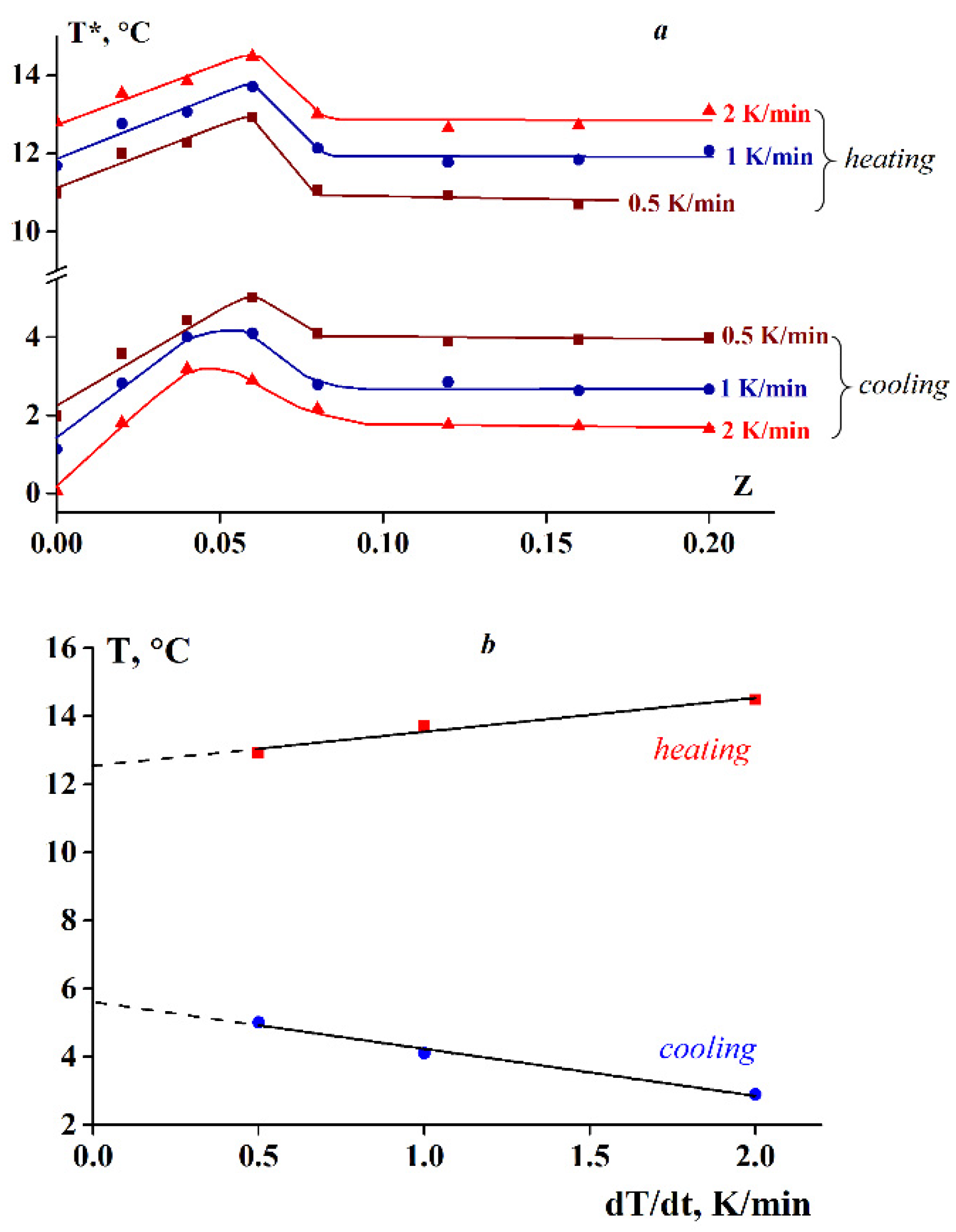 Polymers 13 00743 g002 Polymers 13 00743 g002